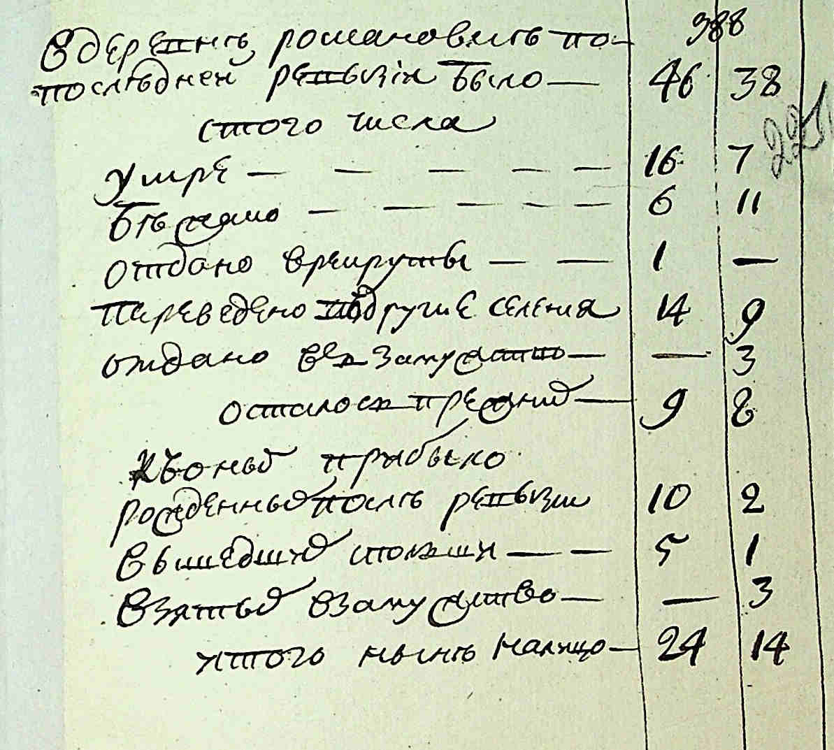 ДАКО