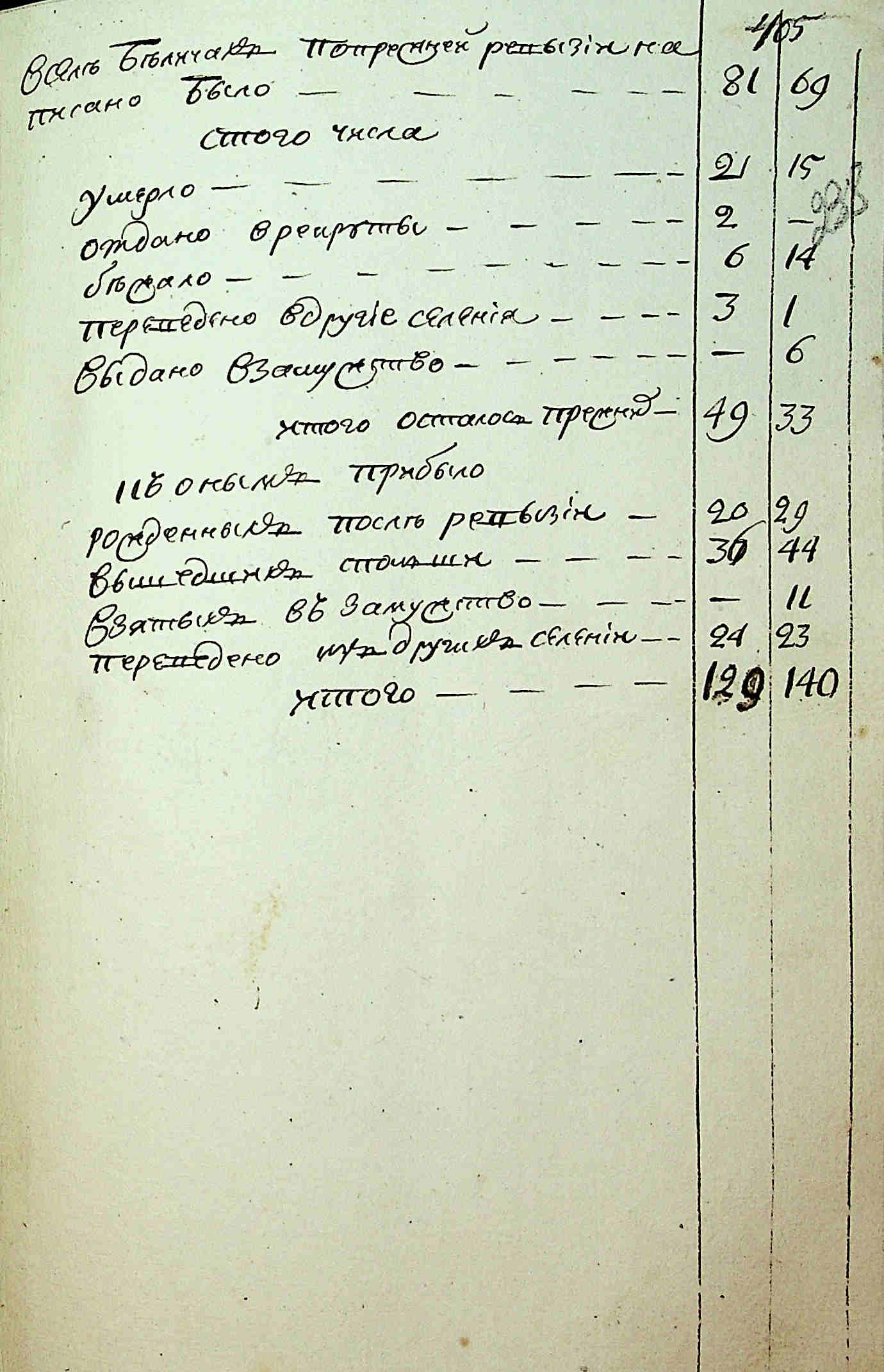 ДАКО