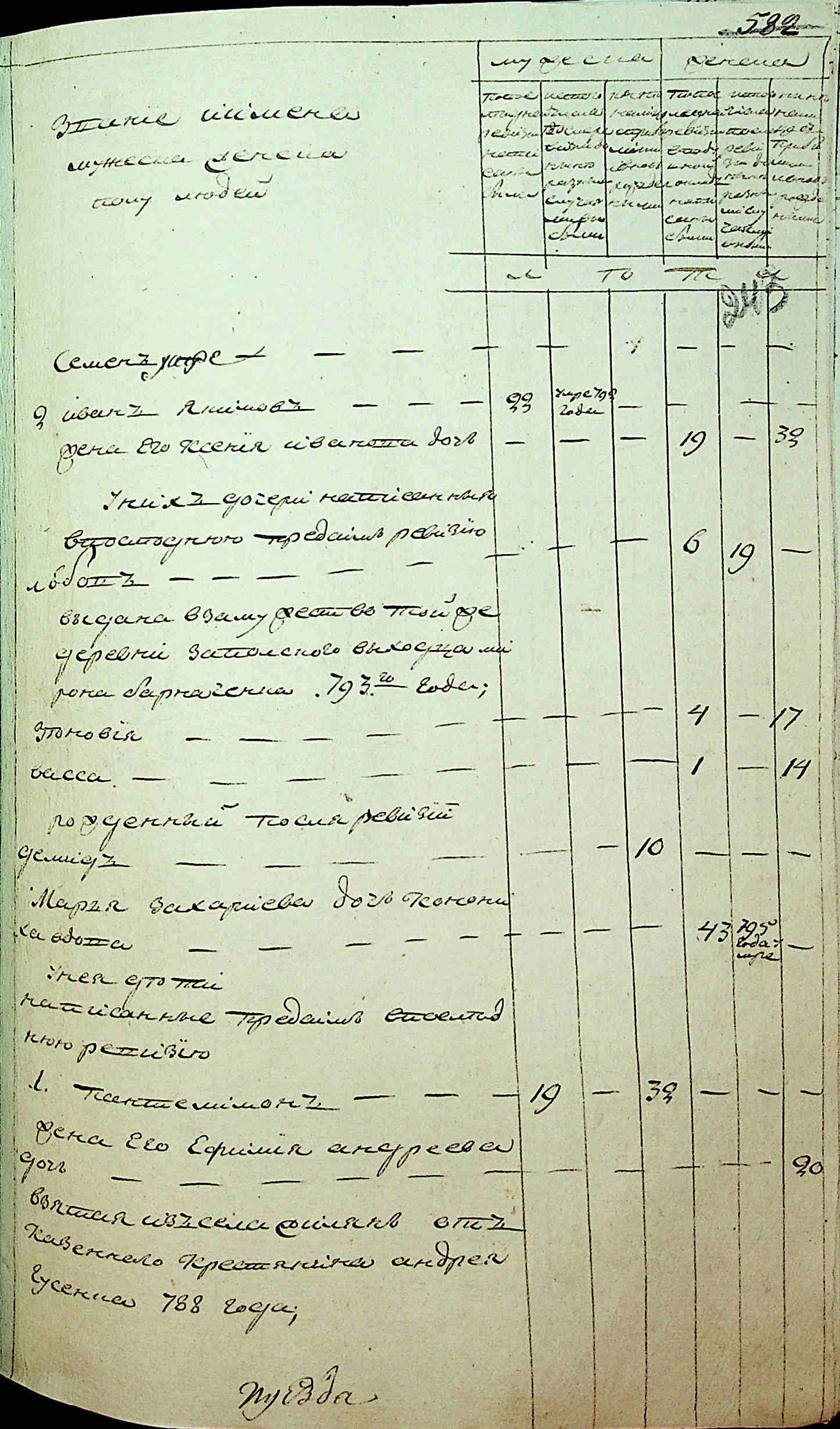 ДАКО