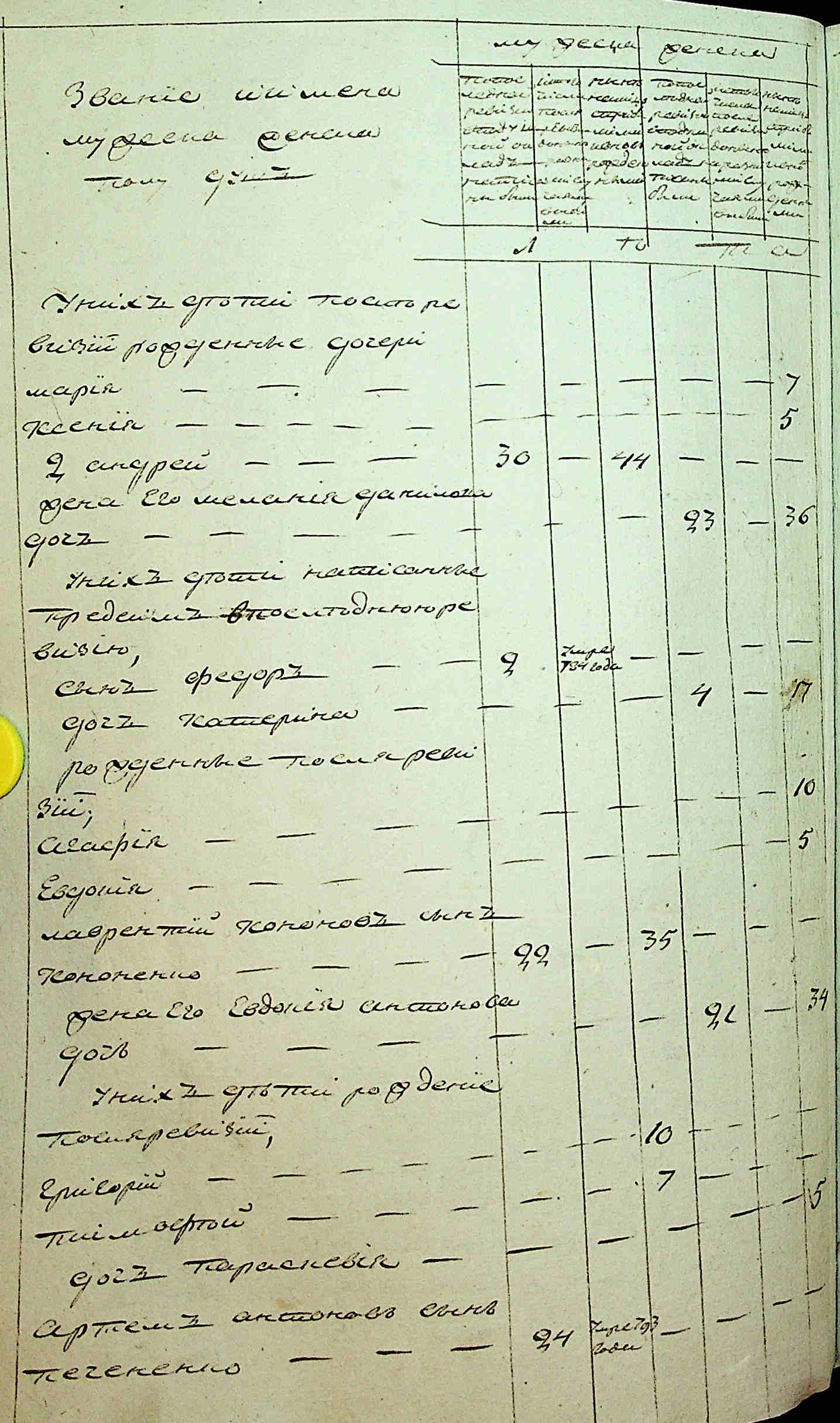 ДАКО