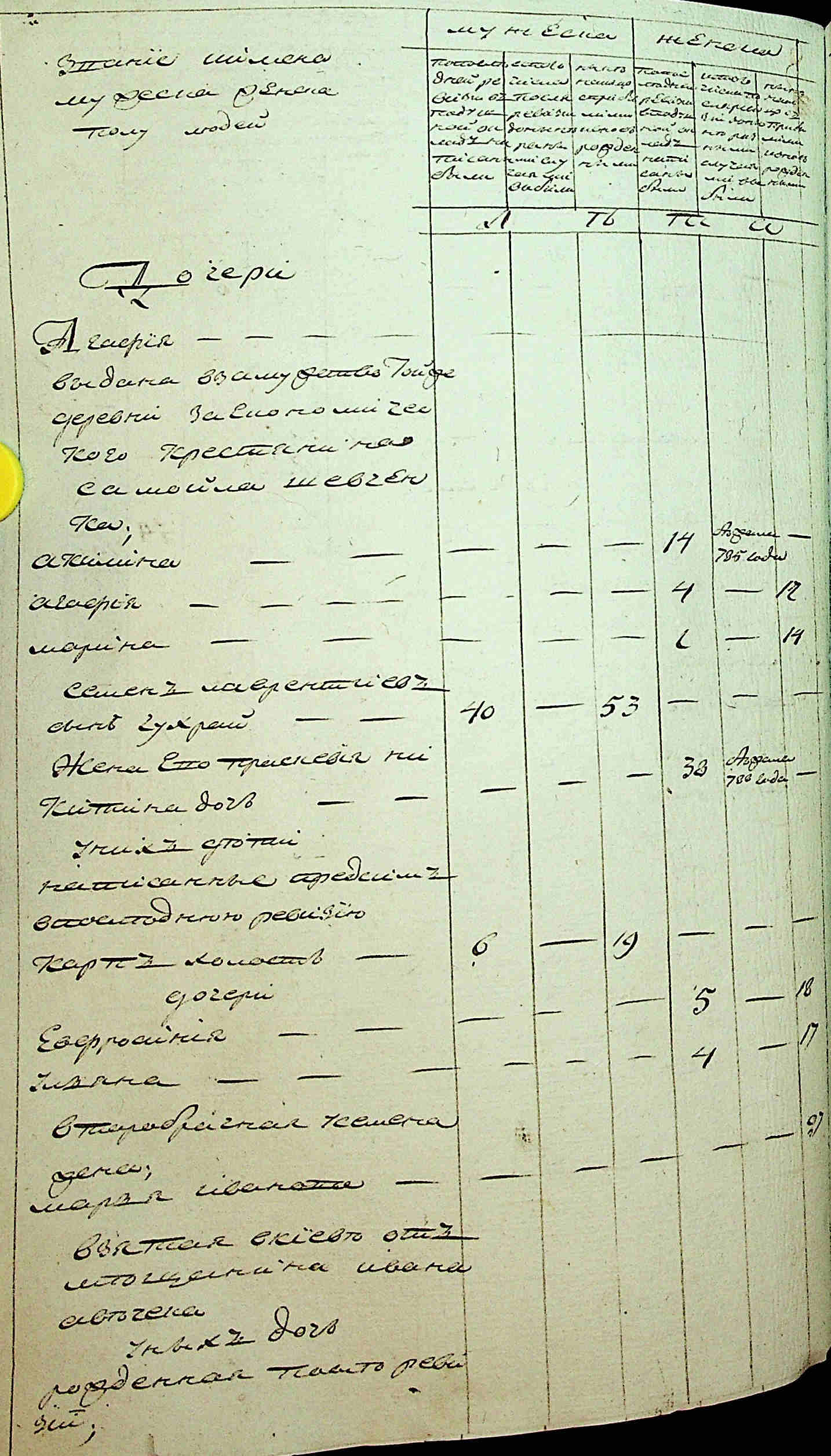 ДАКО