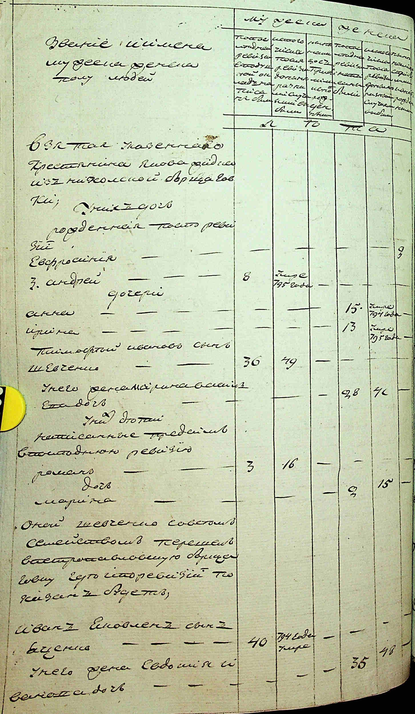 ДАКО