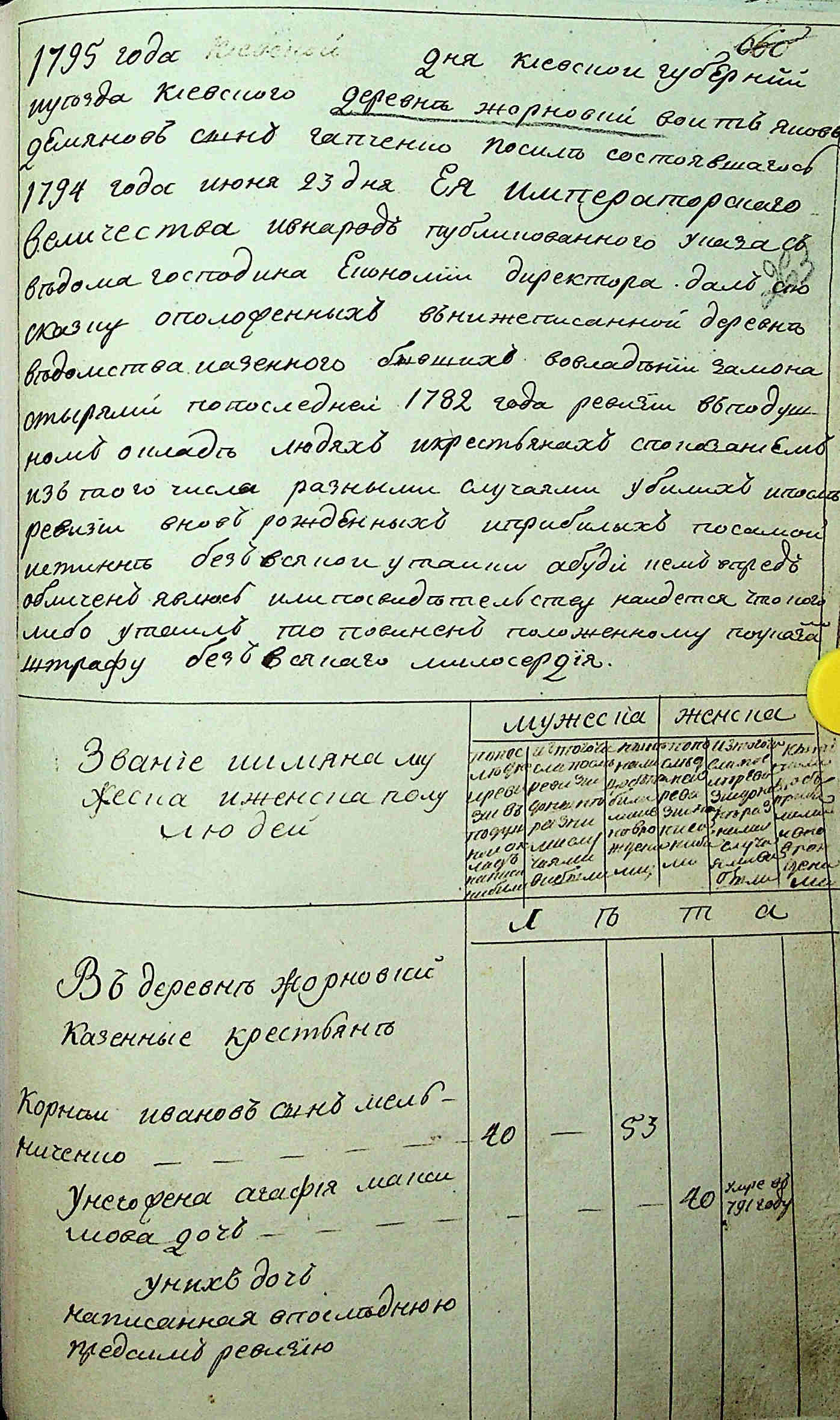 ДАКО