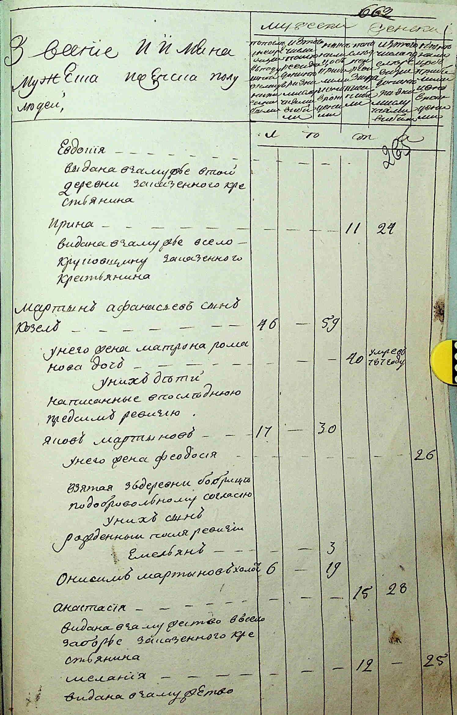 ДАКО