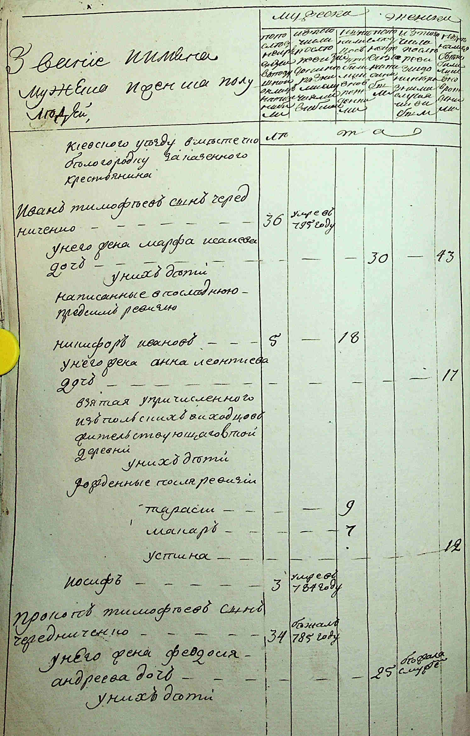 ДАКО