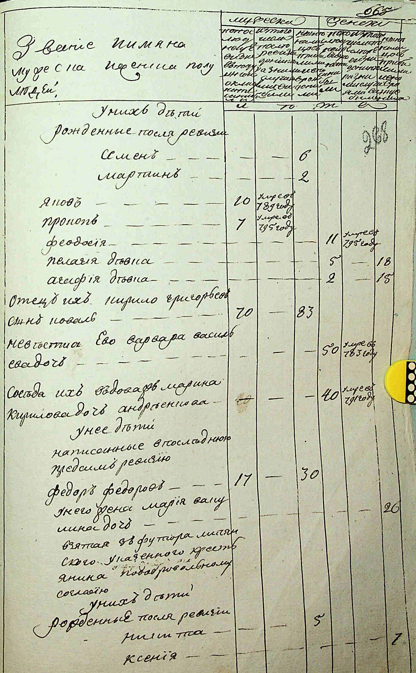 ДАКО