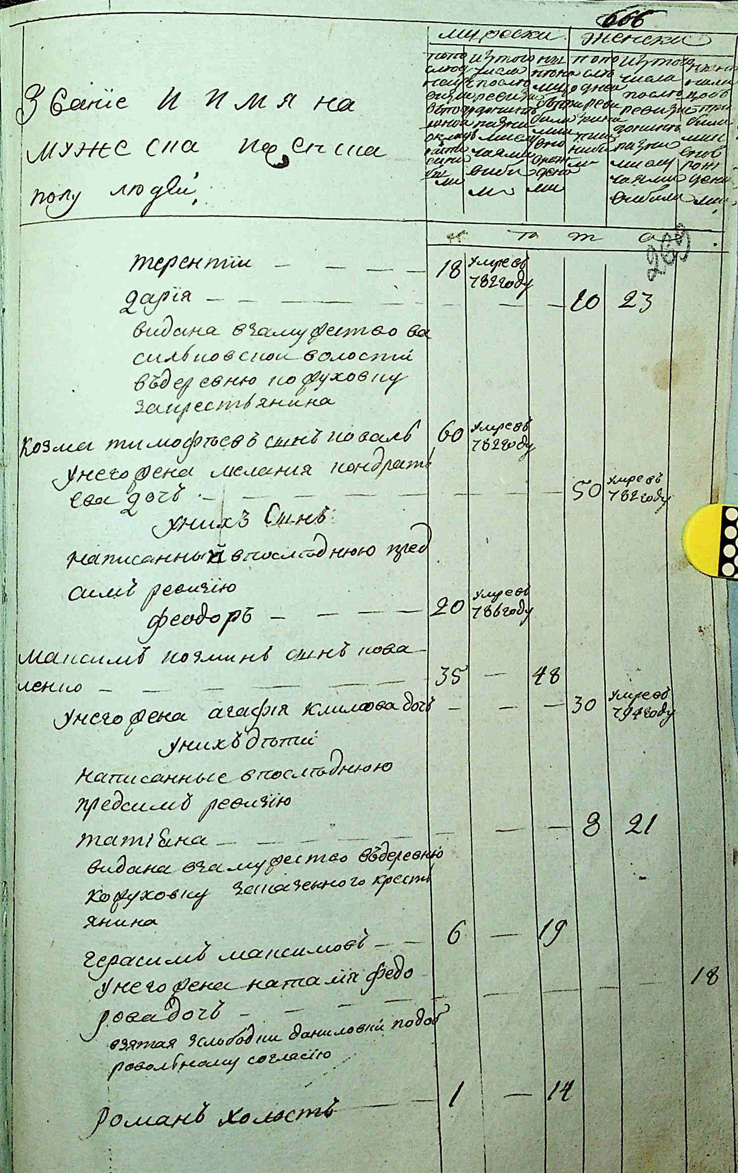 ДАКО