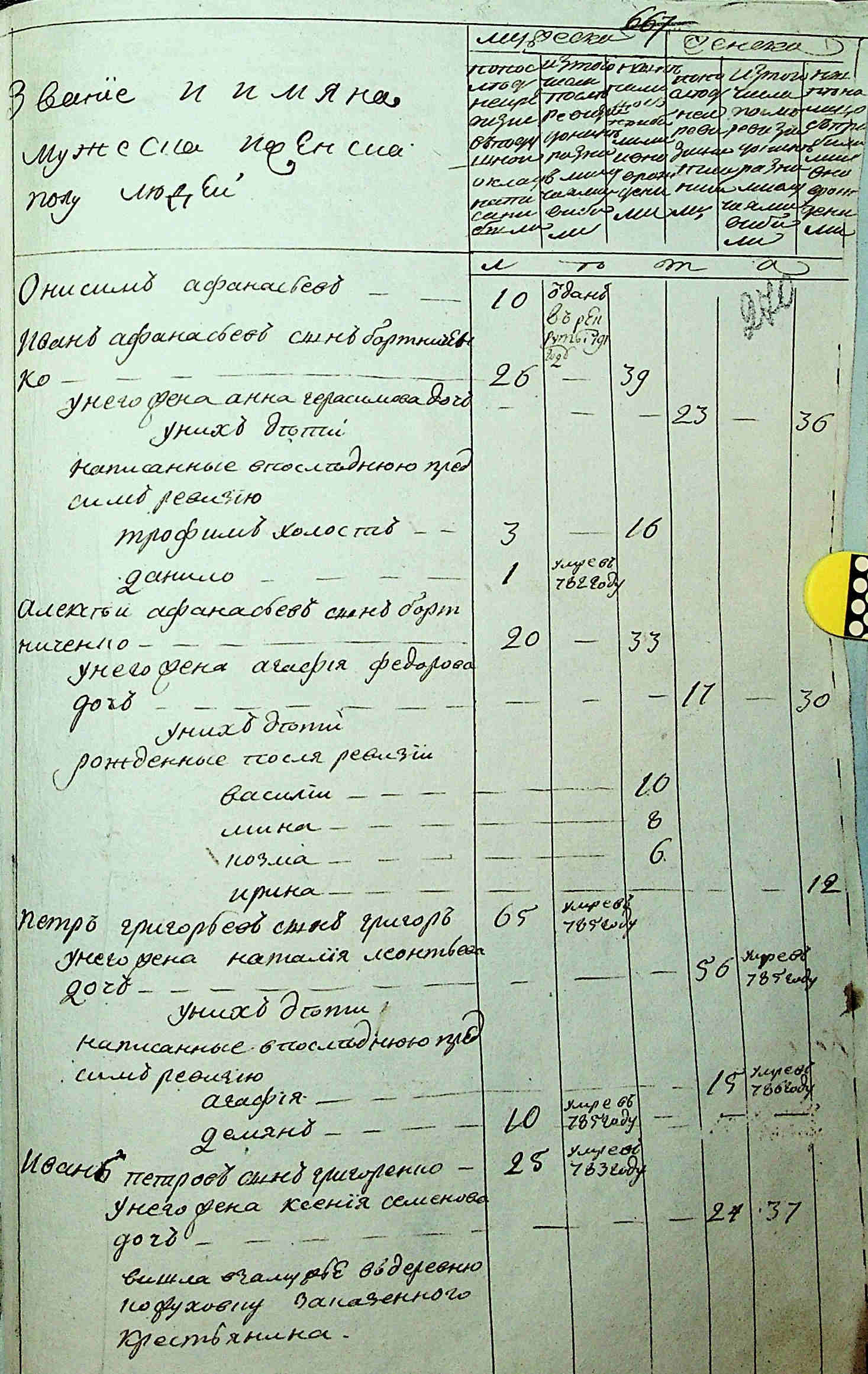ДАКО