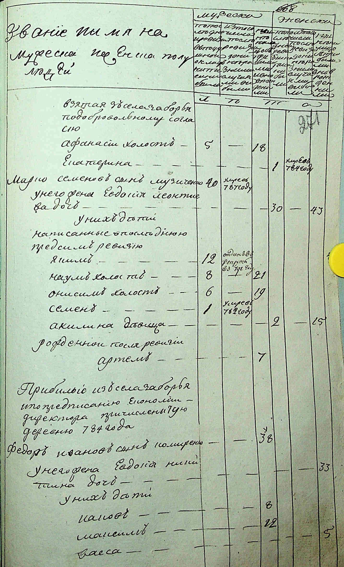 ДАКО