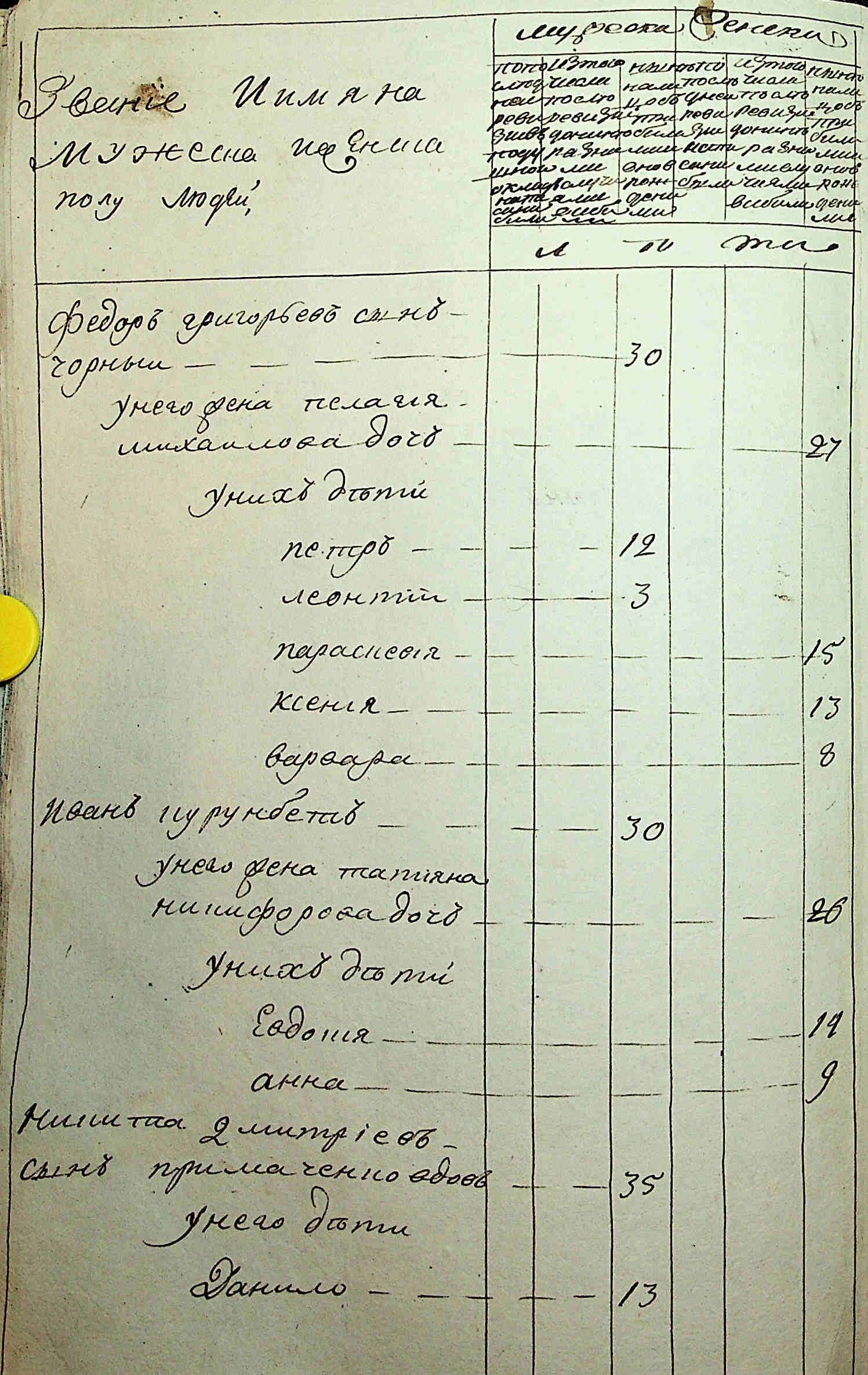 ДАКО