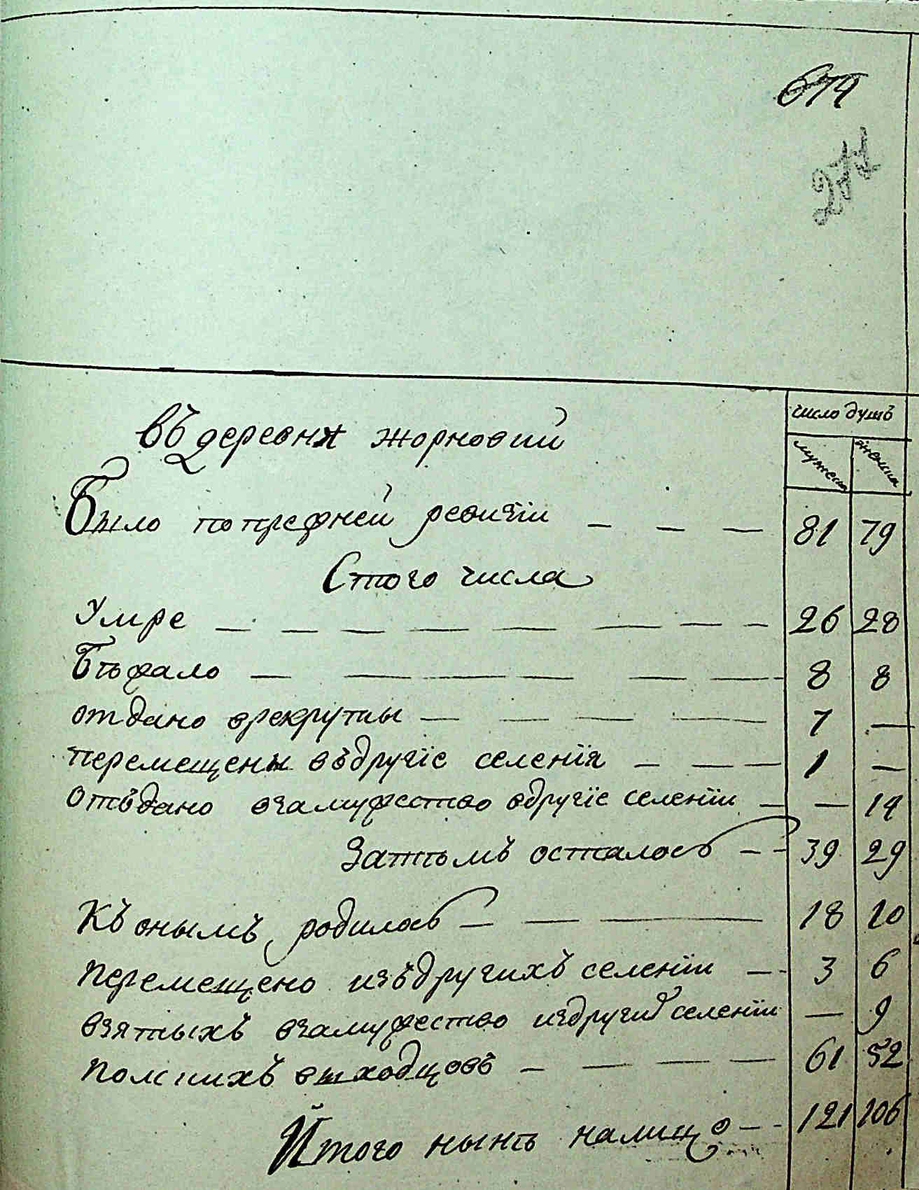 ДАКО