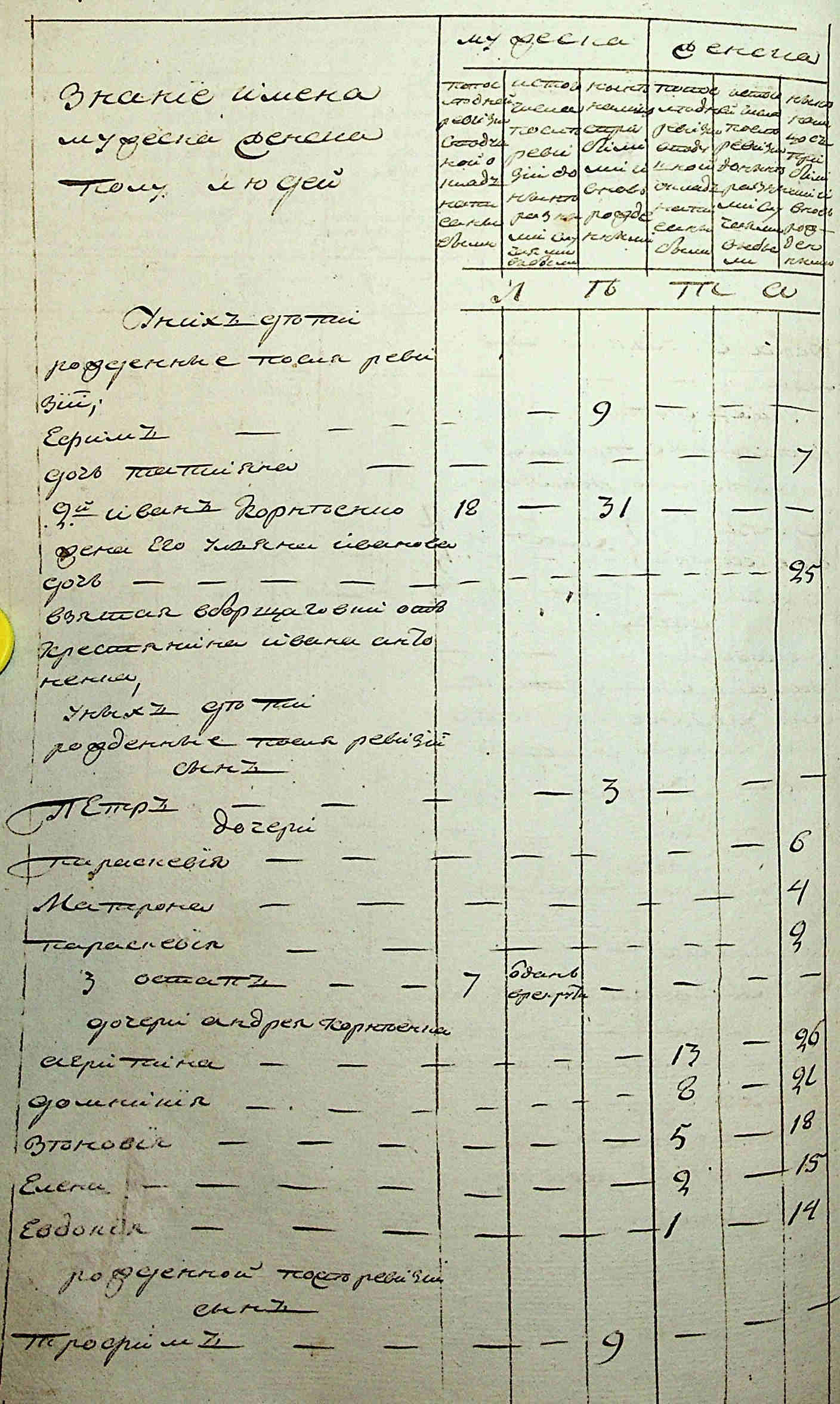ДАКО