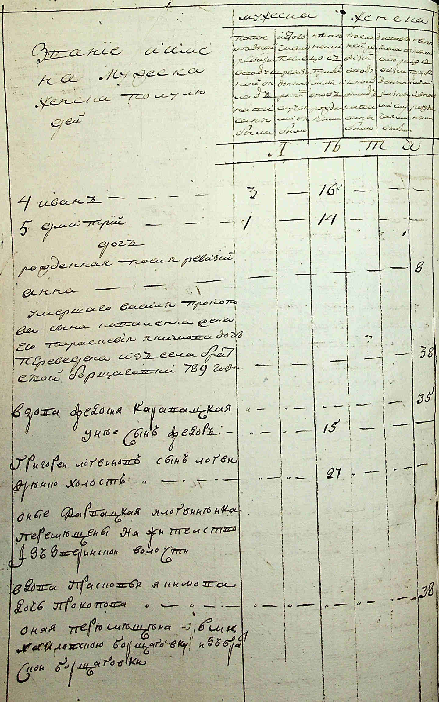 ДАКО