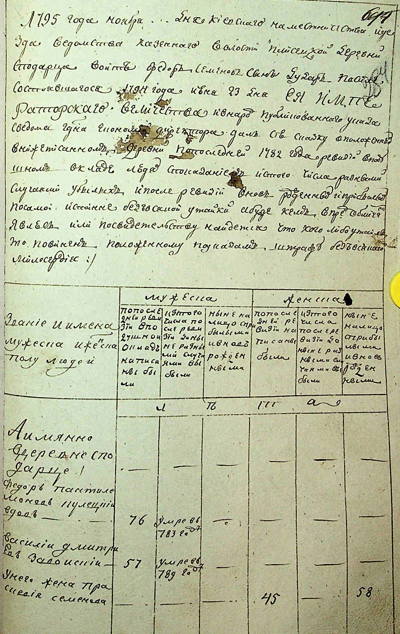 ДАКО