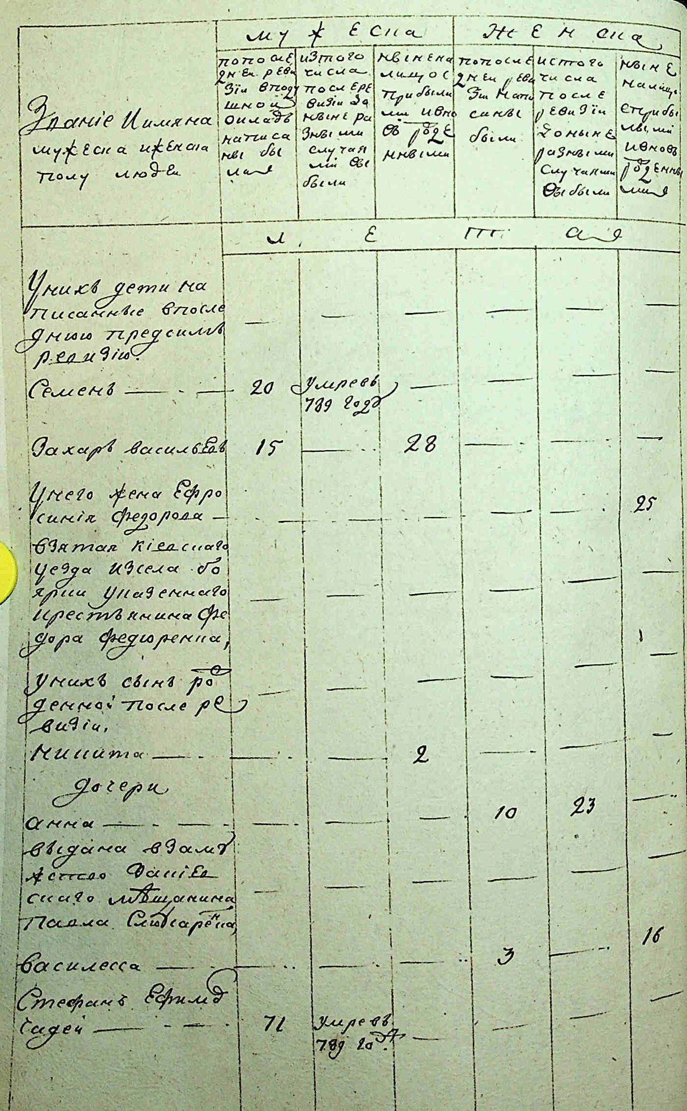 ДАКО