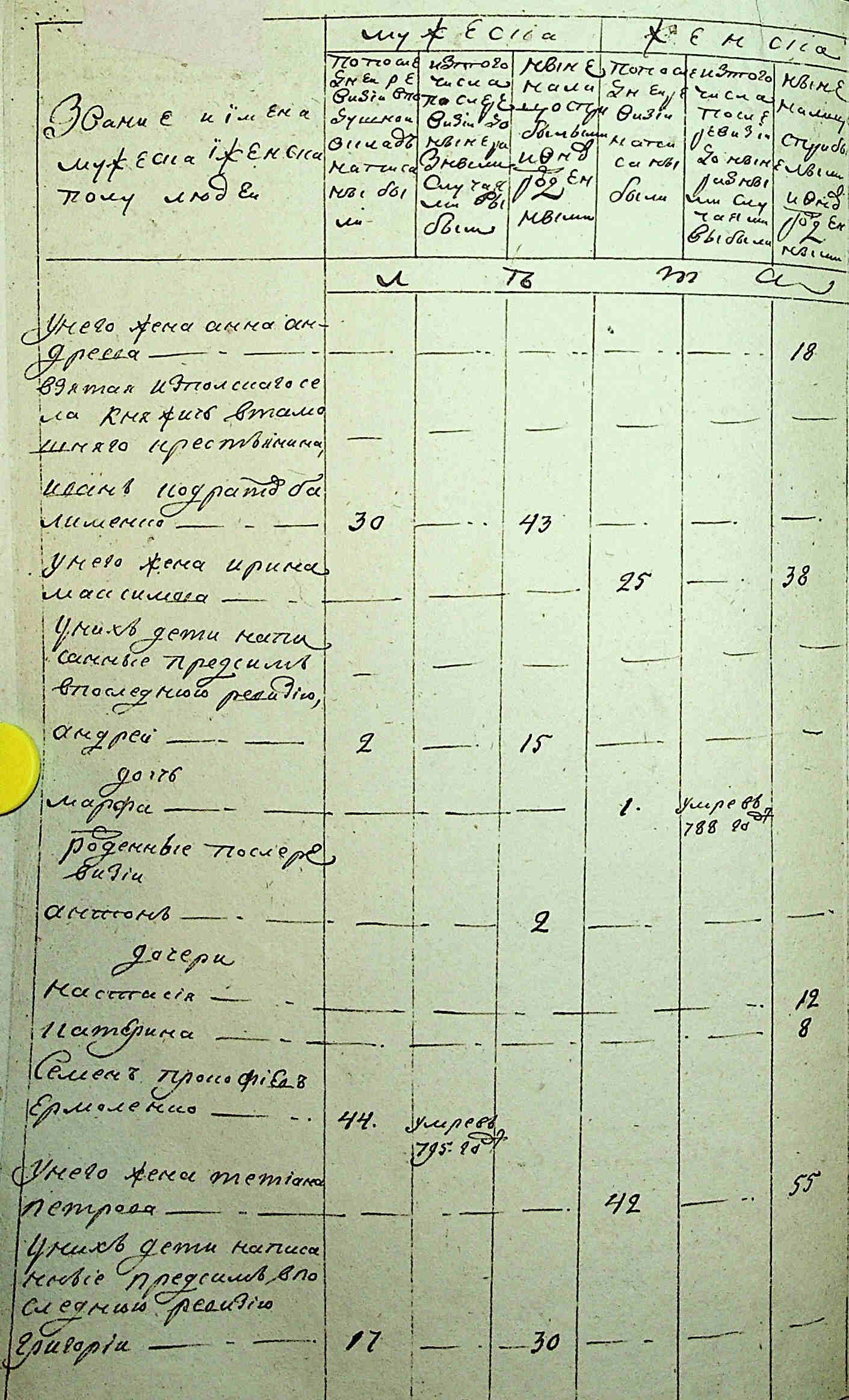 ДАКО