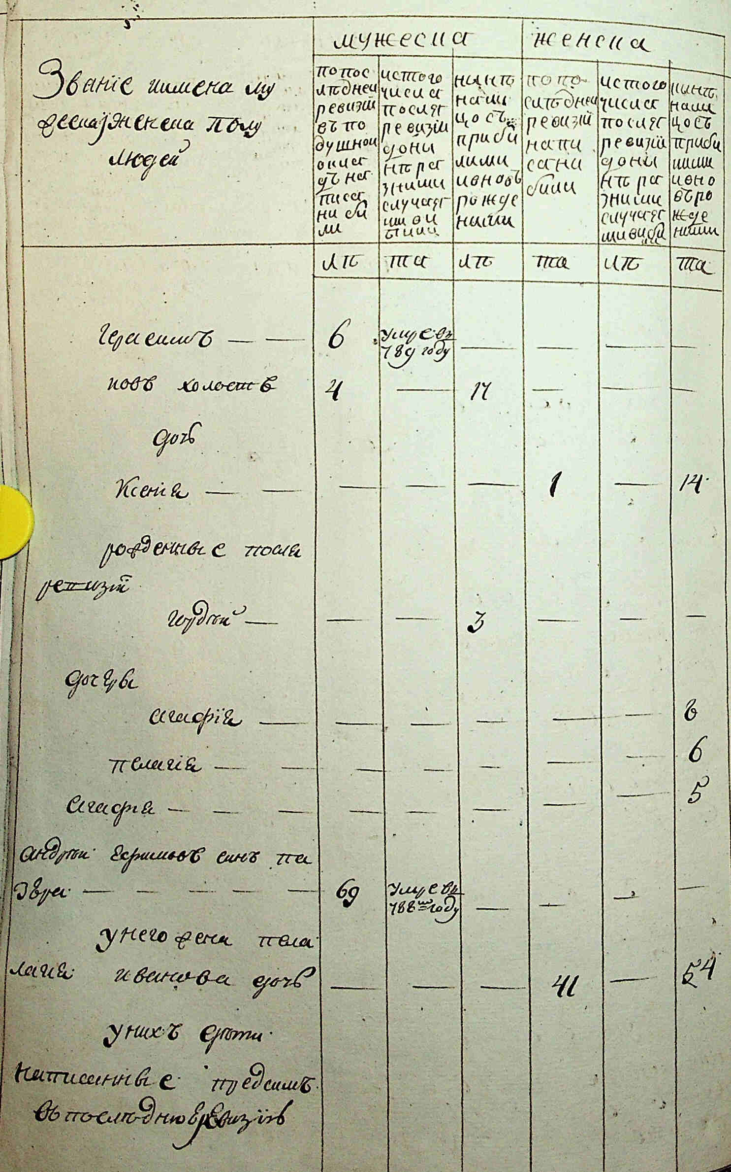 ДАКО