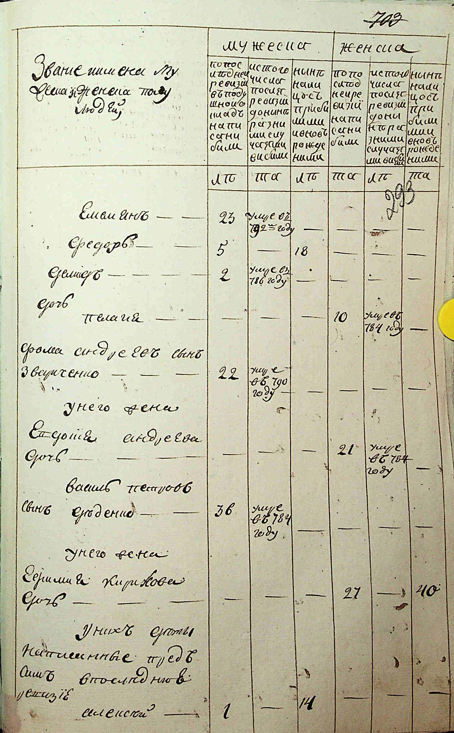 ДАКО