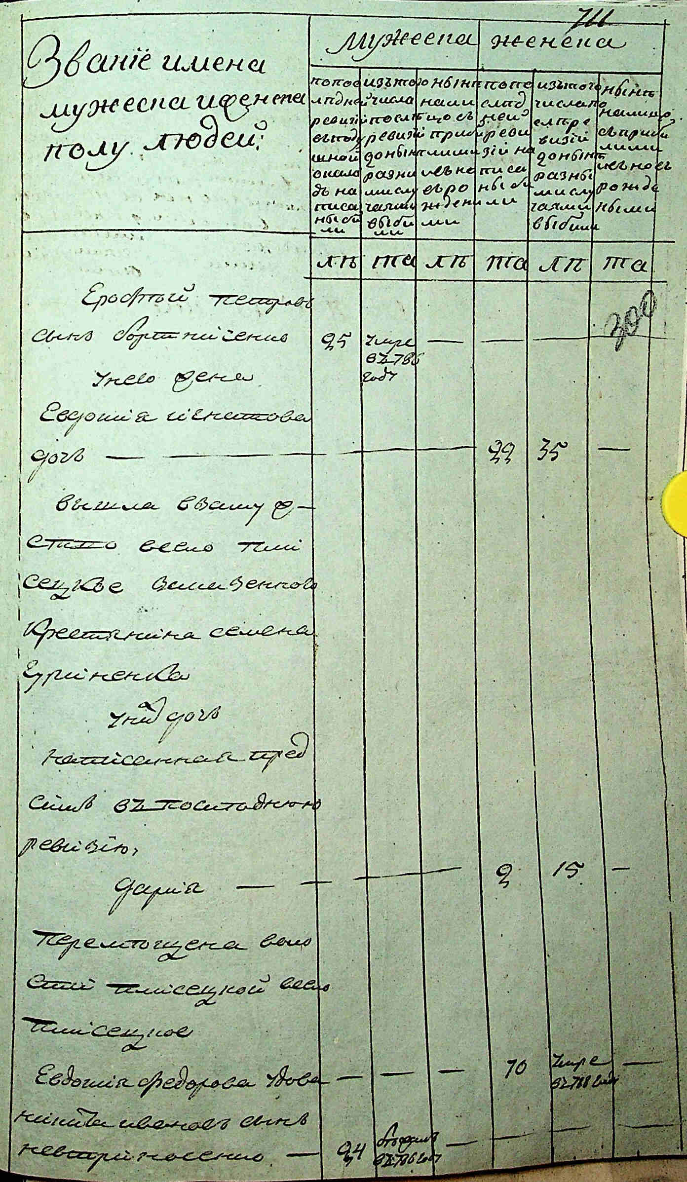 ДАКО