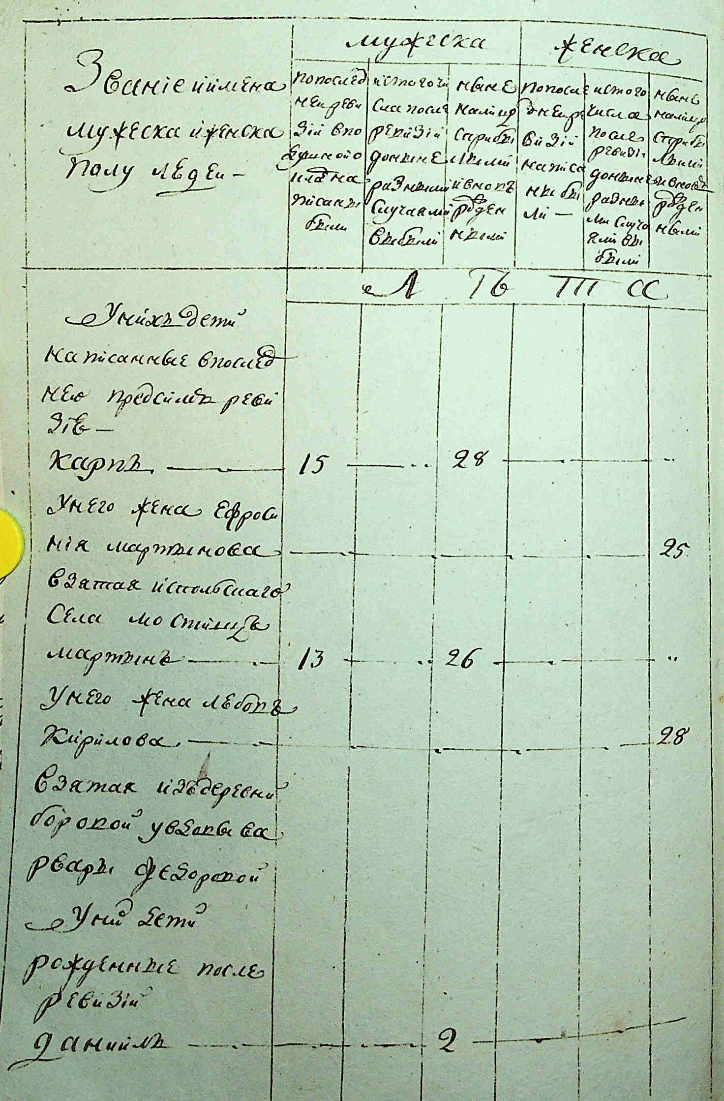 ДАКО