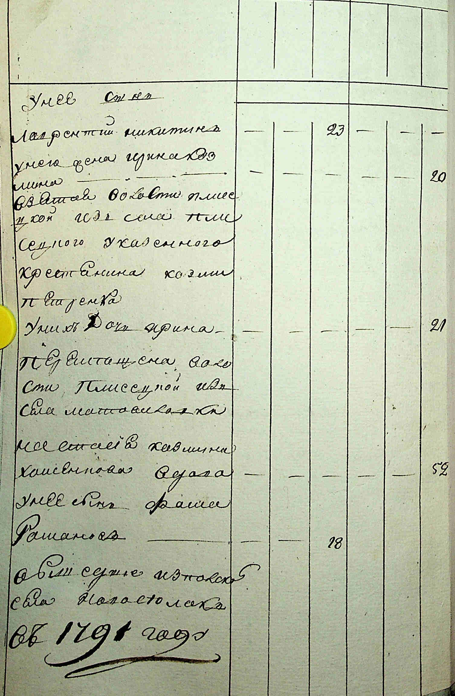 ДАКО