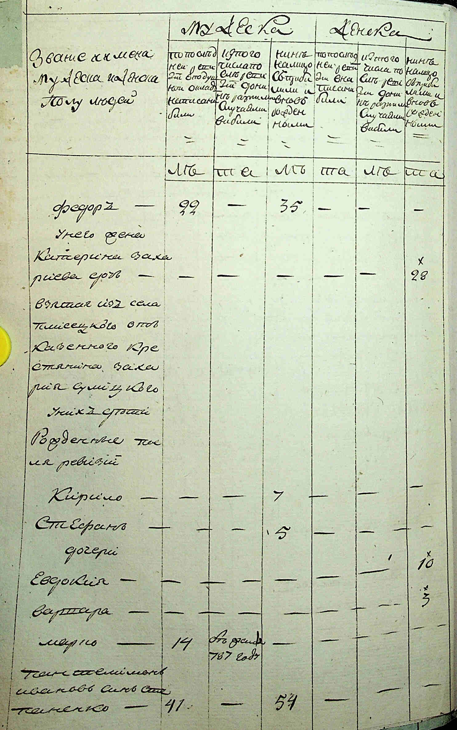 ДАКО