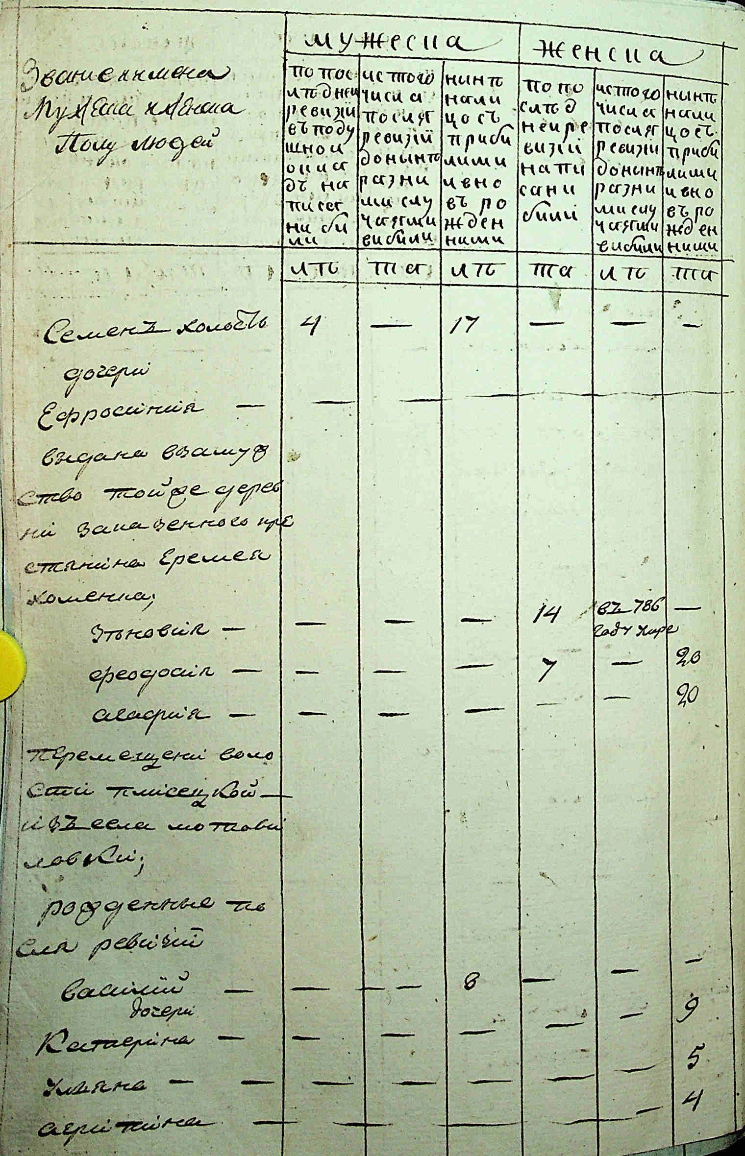 ДАКО