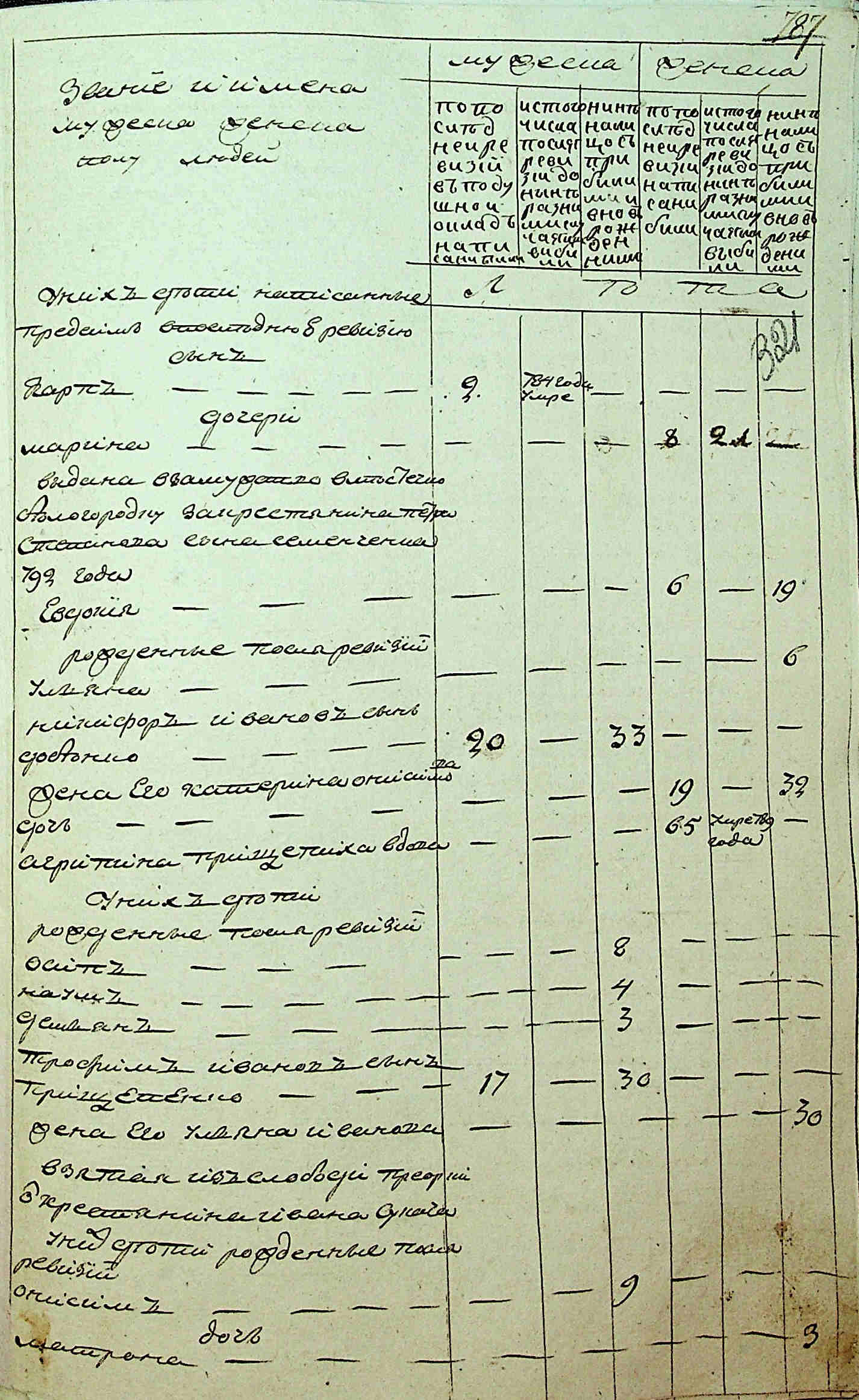 ДАКО