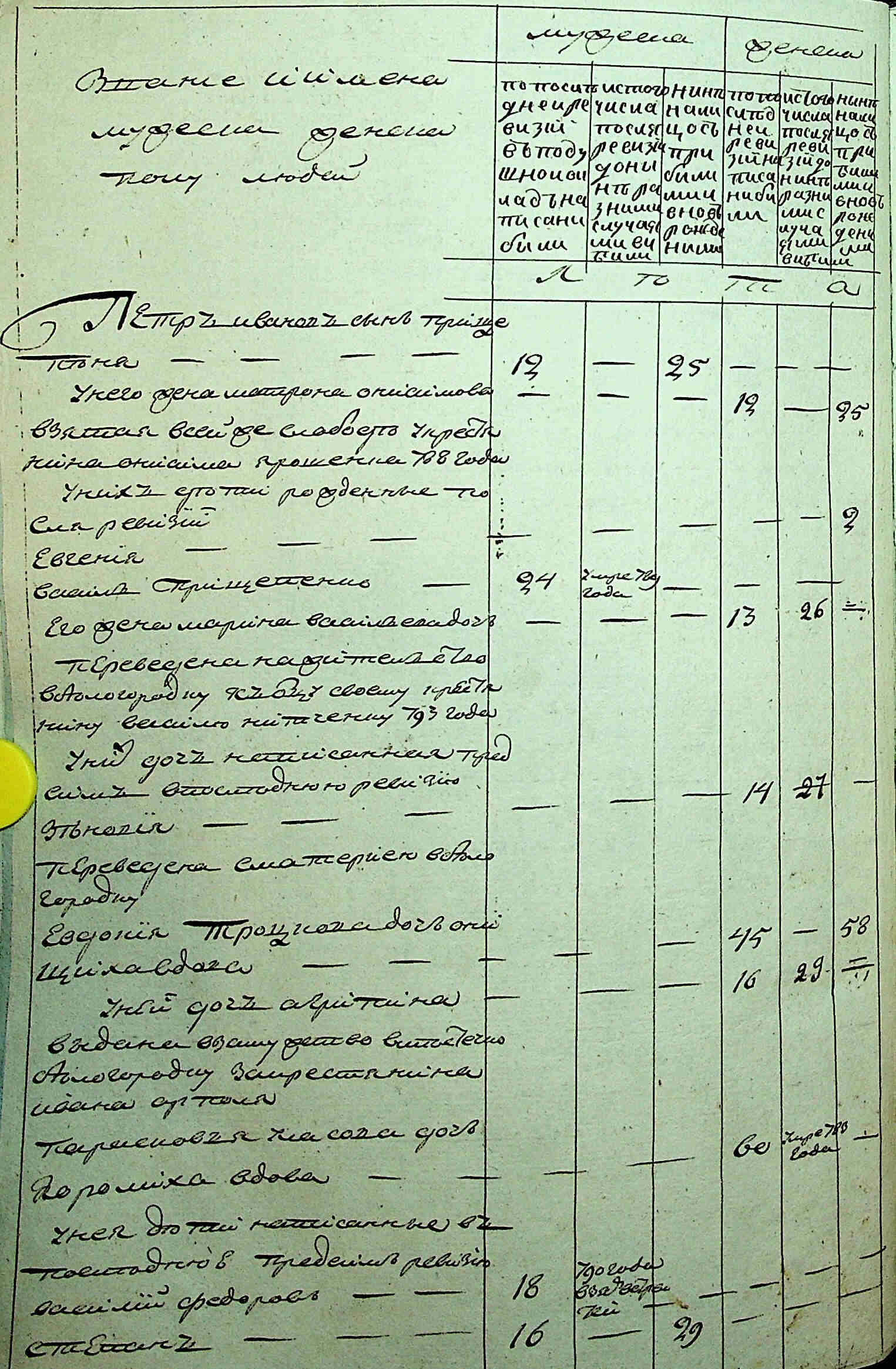 ДАКО