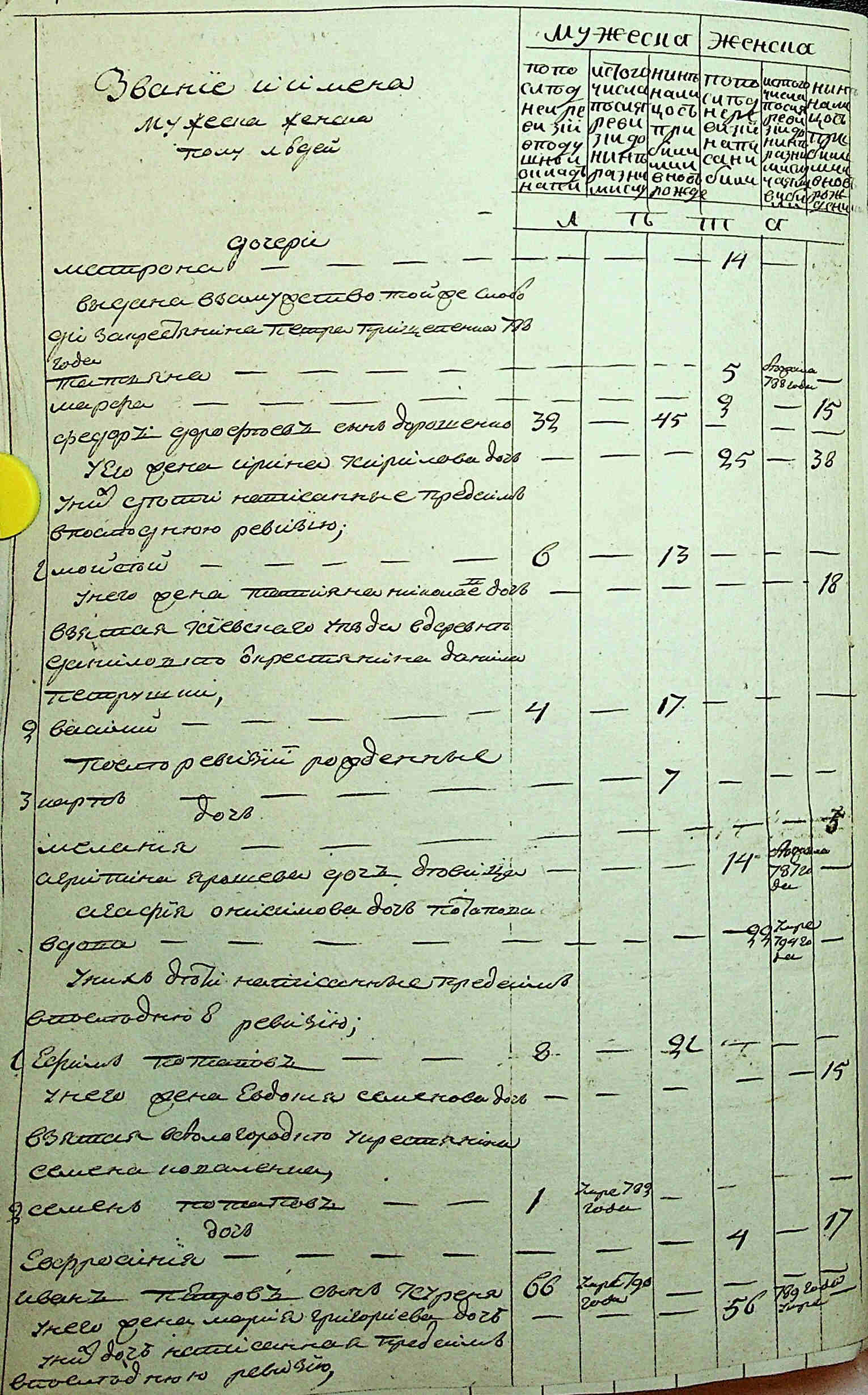ДАКО