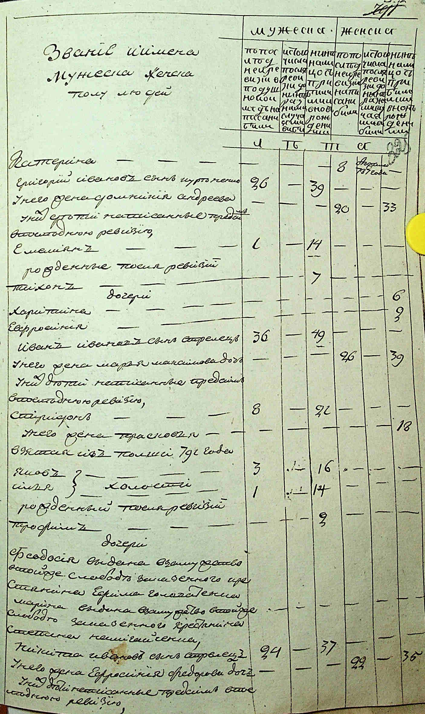 ДАКО