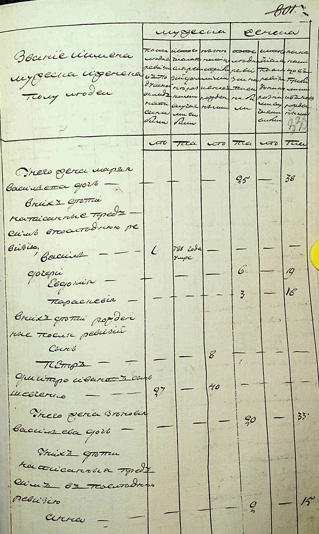 ДАКО