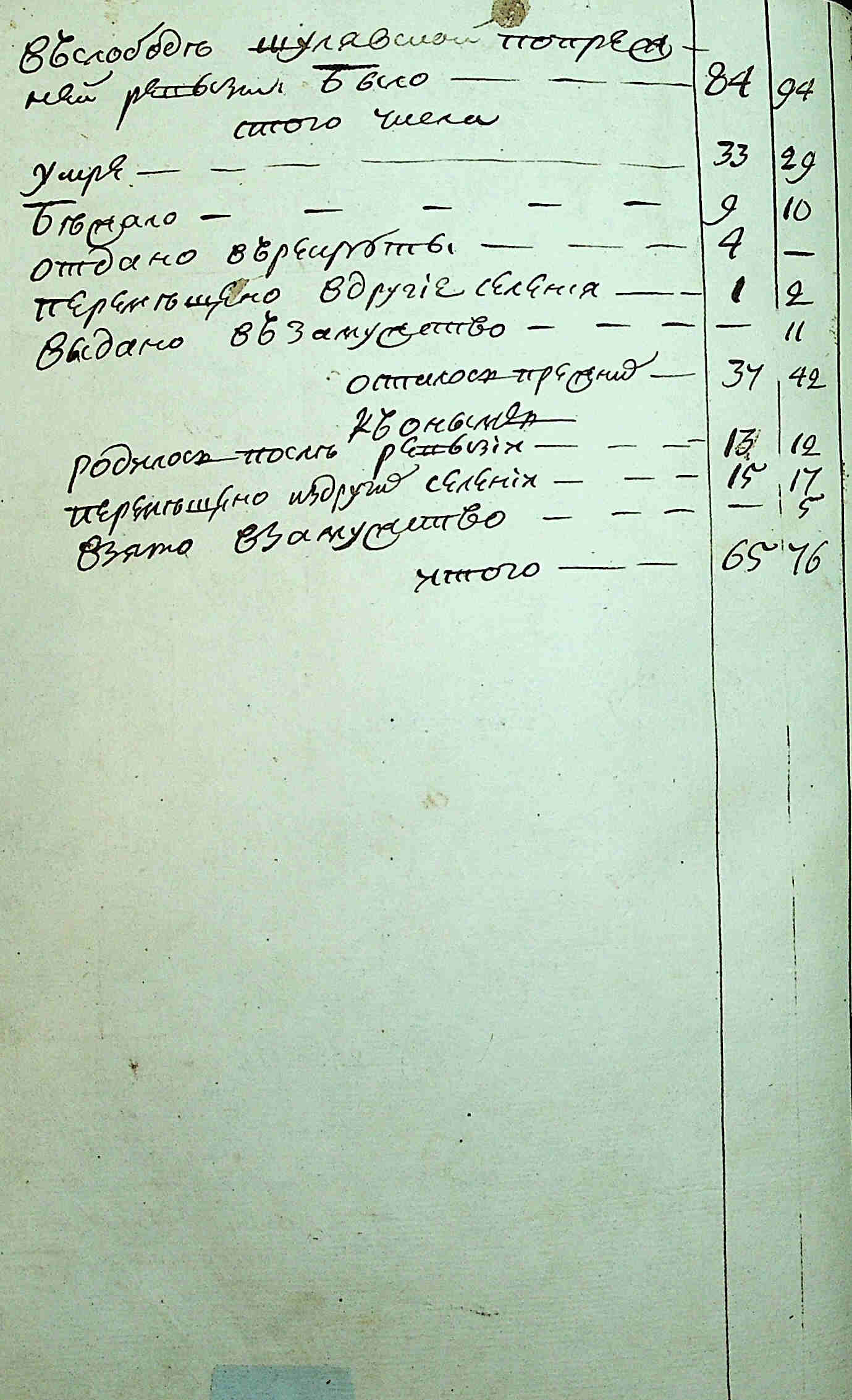 ДАКО