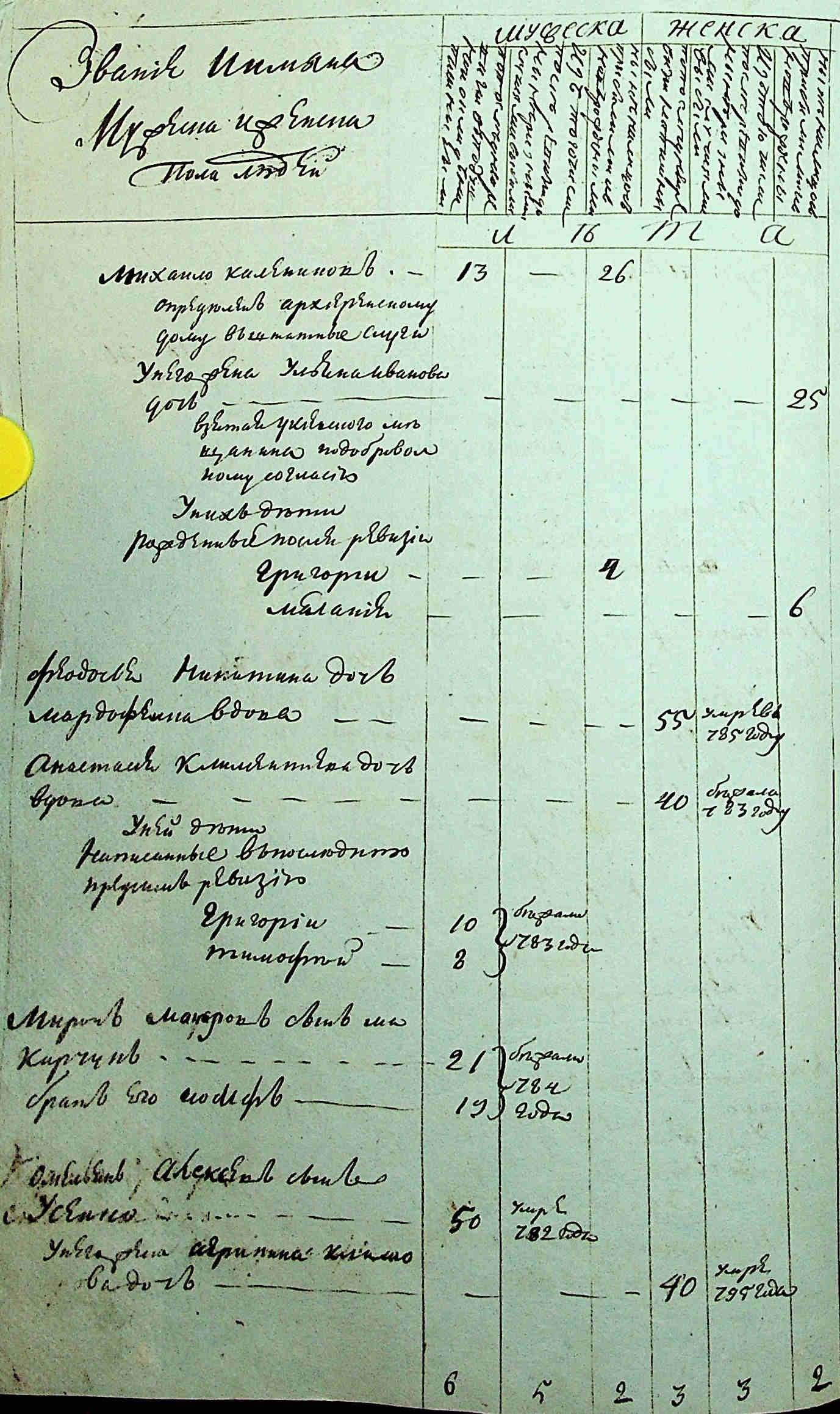 ДАКО