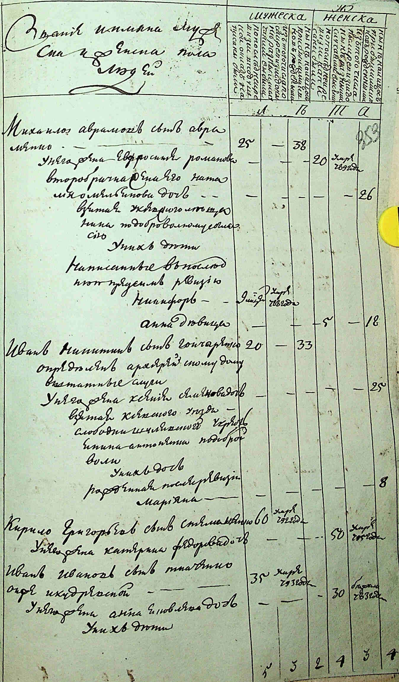 ДАКО
