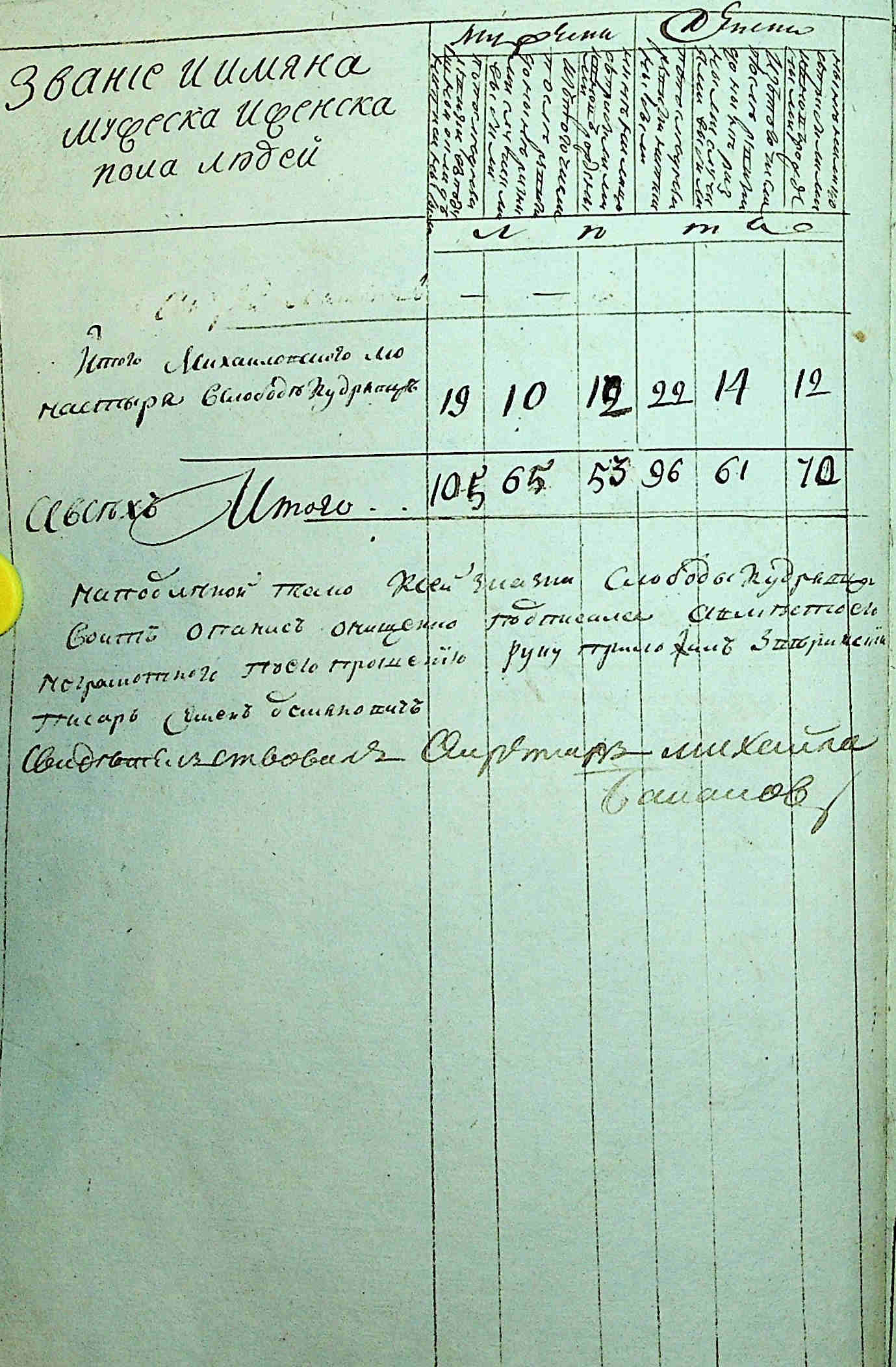 ДАКО