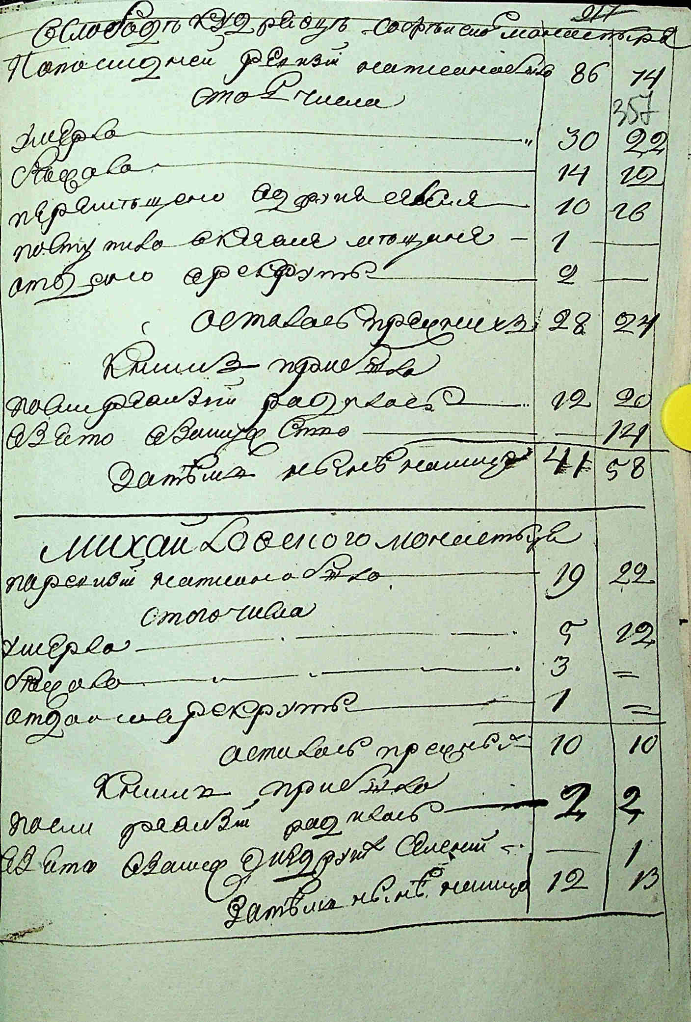 ДАКО