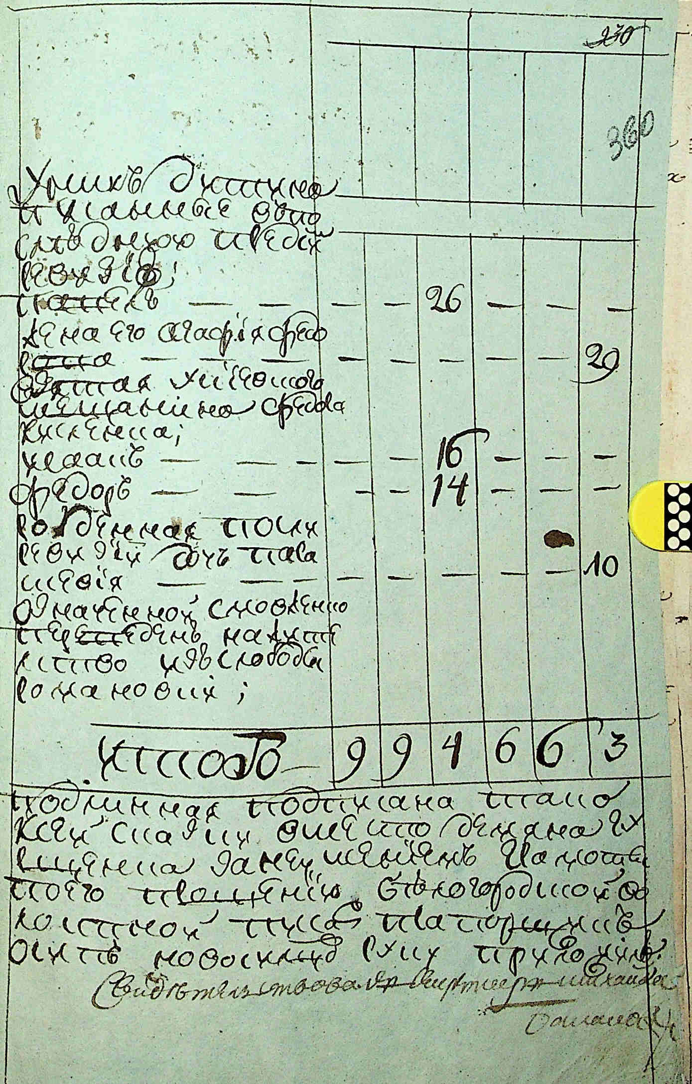 ДАКО