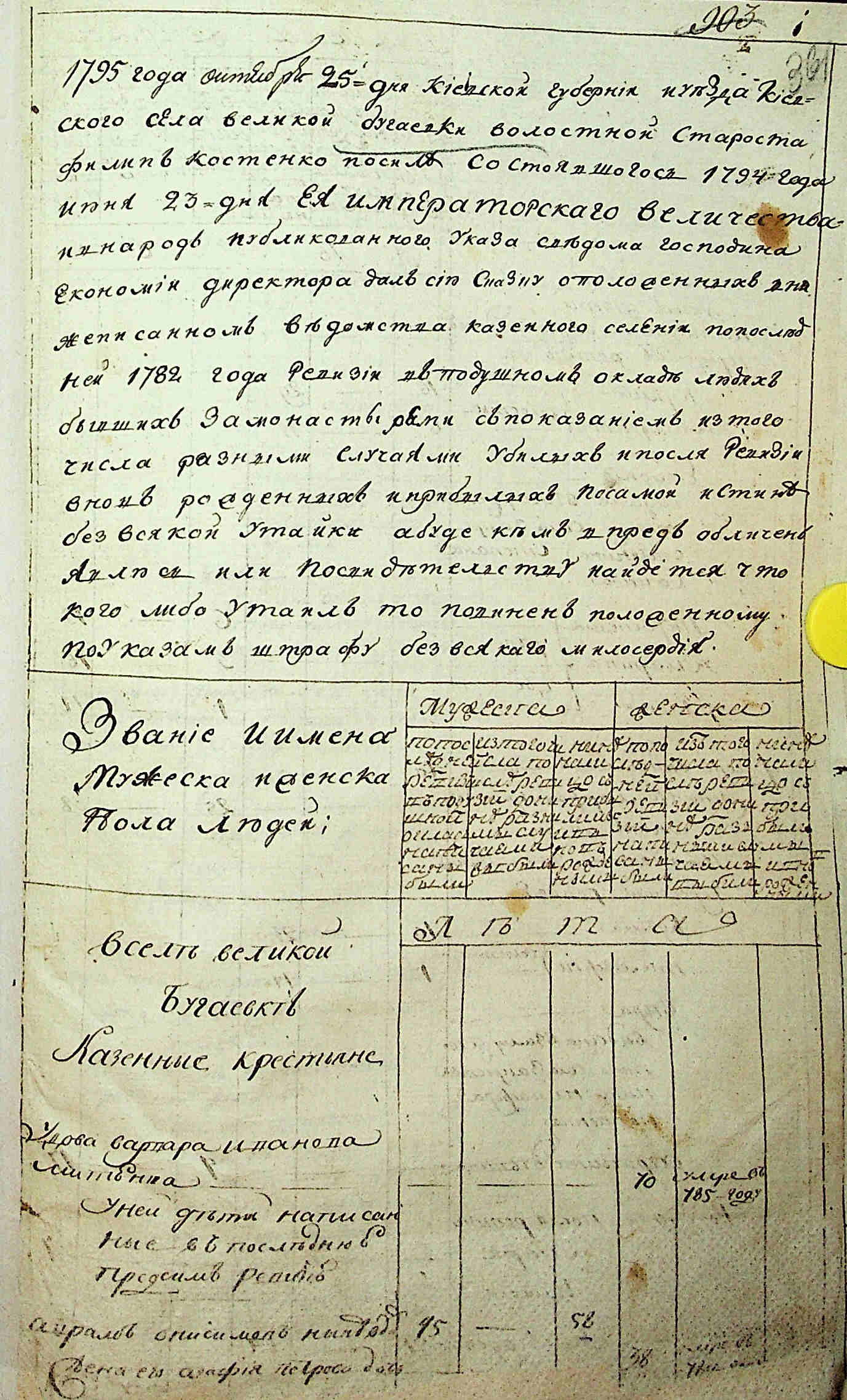 ДАКО