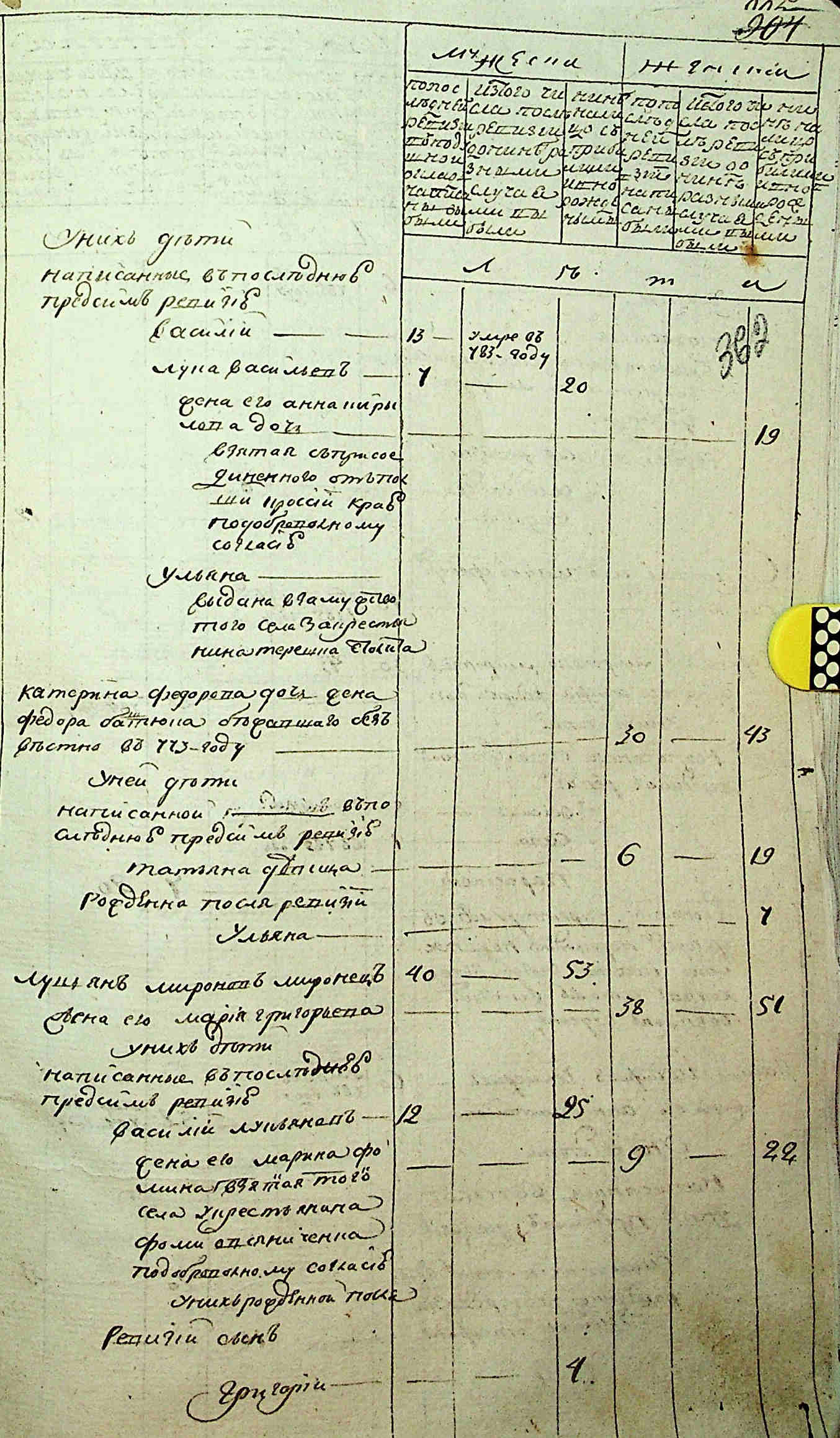 ДАКО