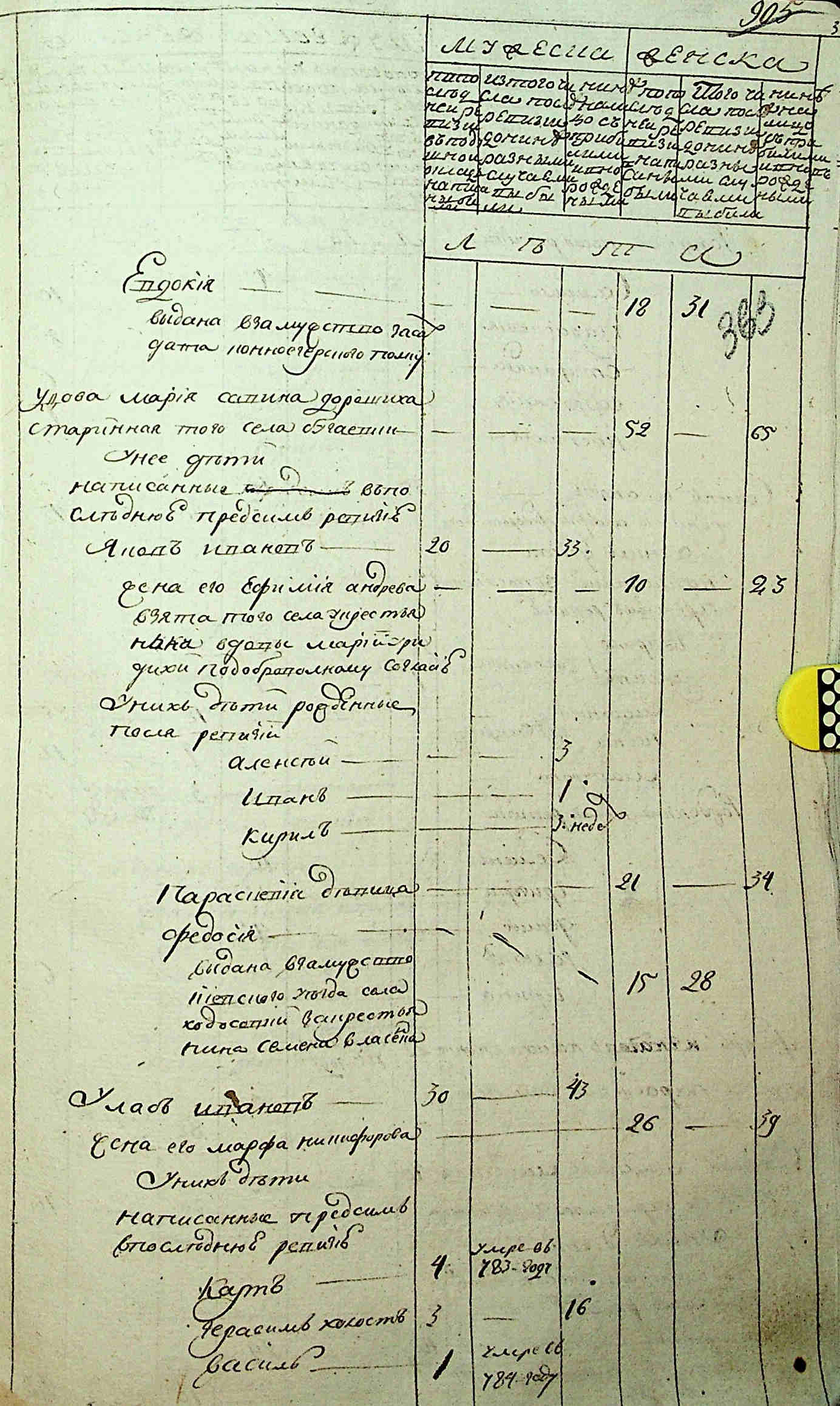 ДАКО
