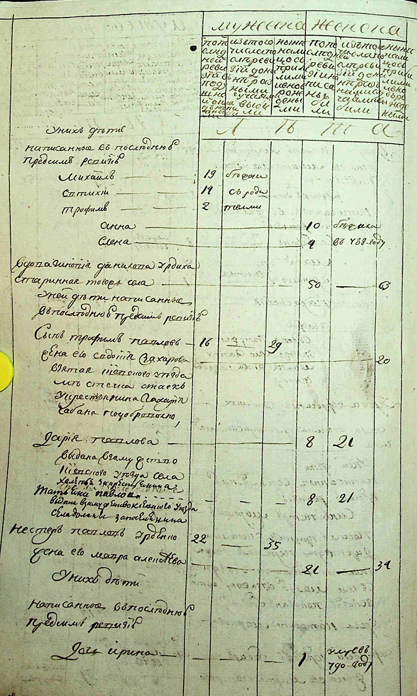 ДАКО