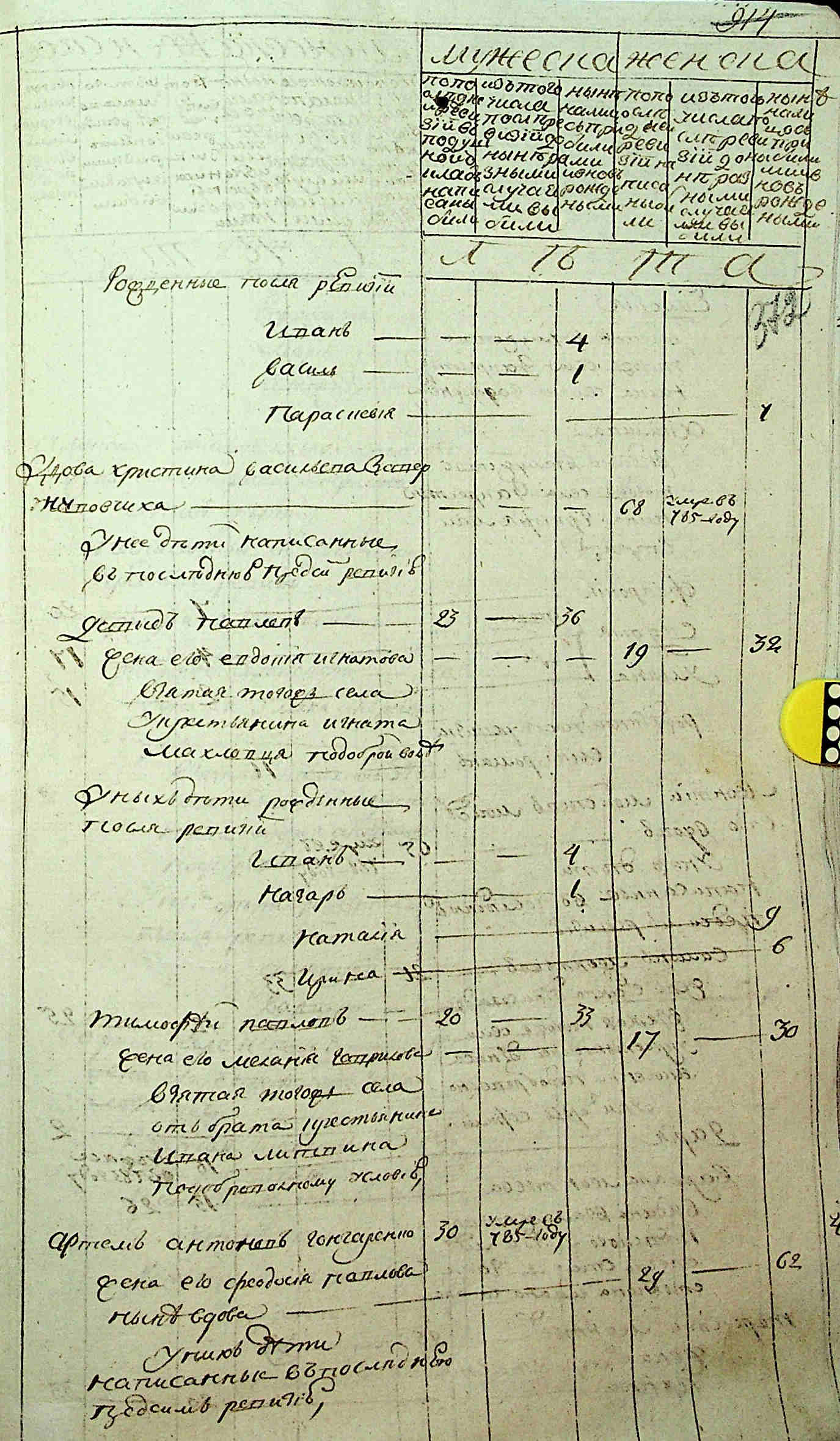 ДАКО