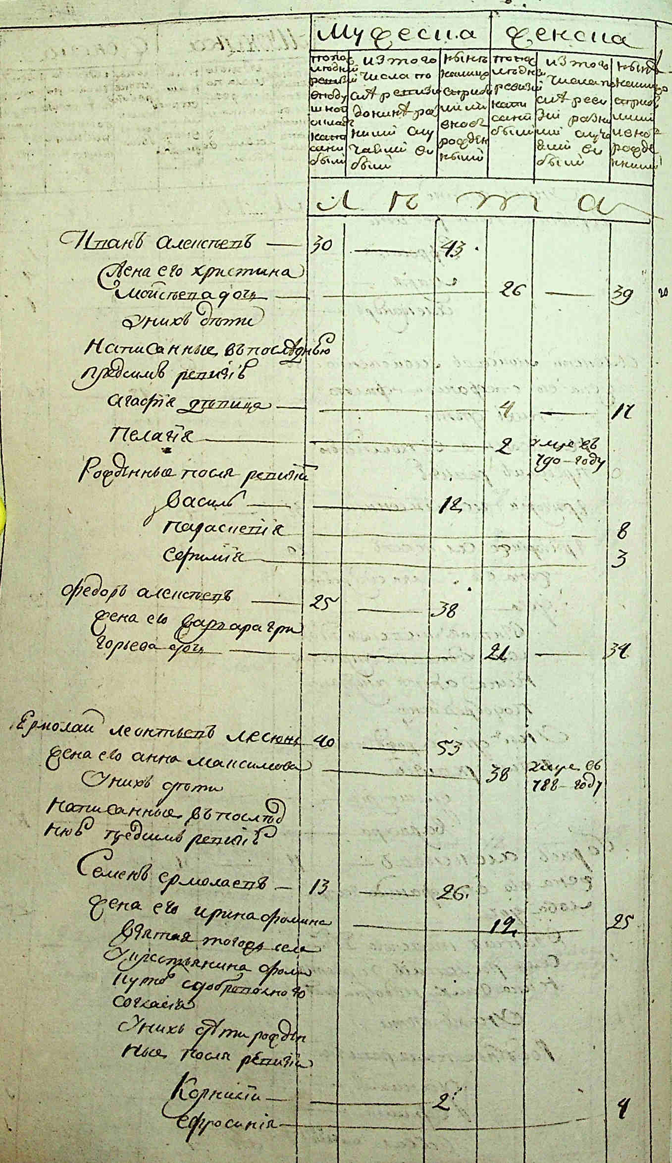 ДАКО