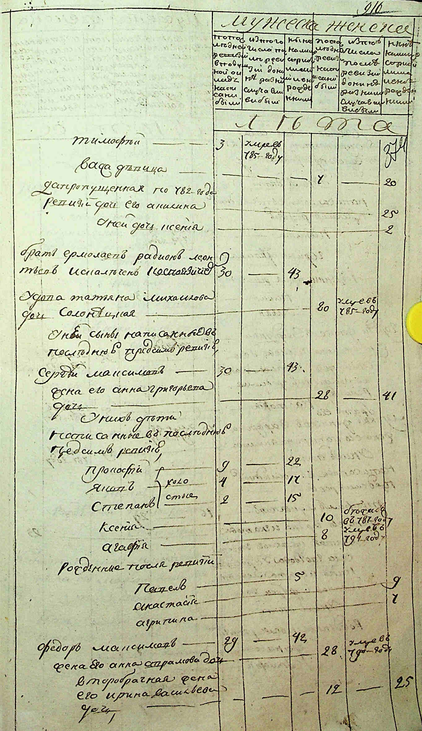 ДАКО