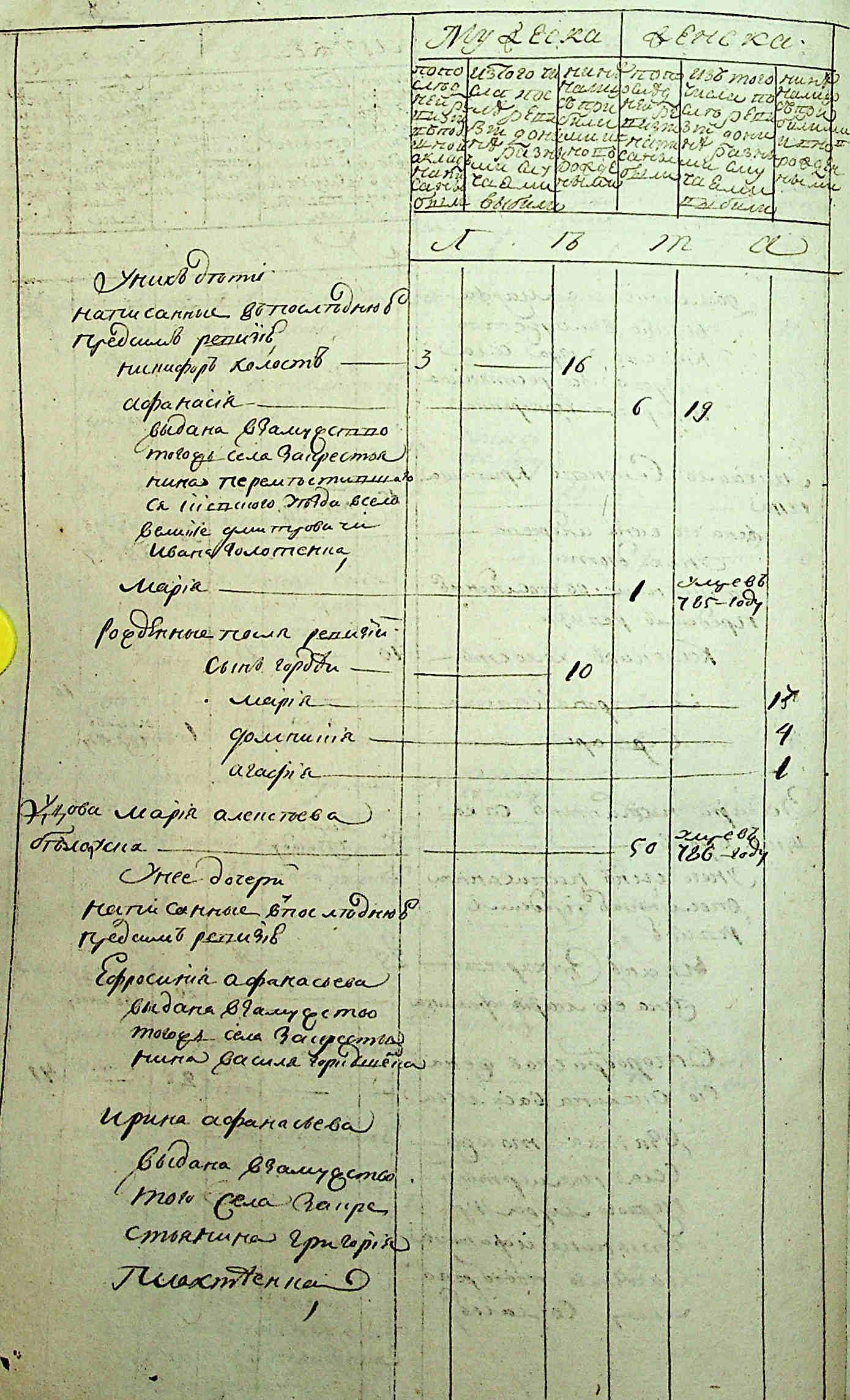ДАКО