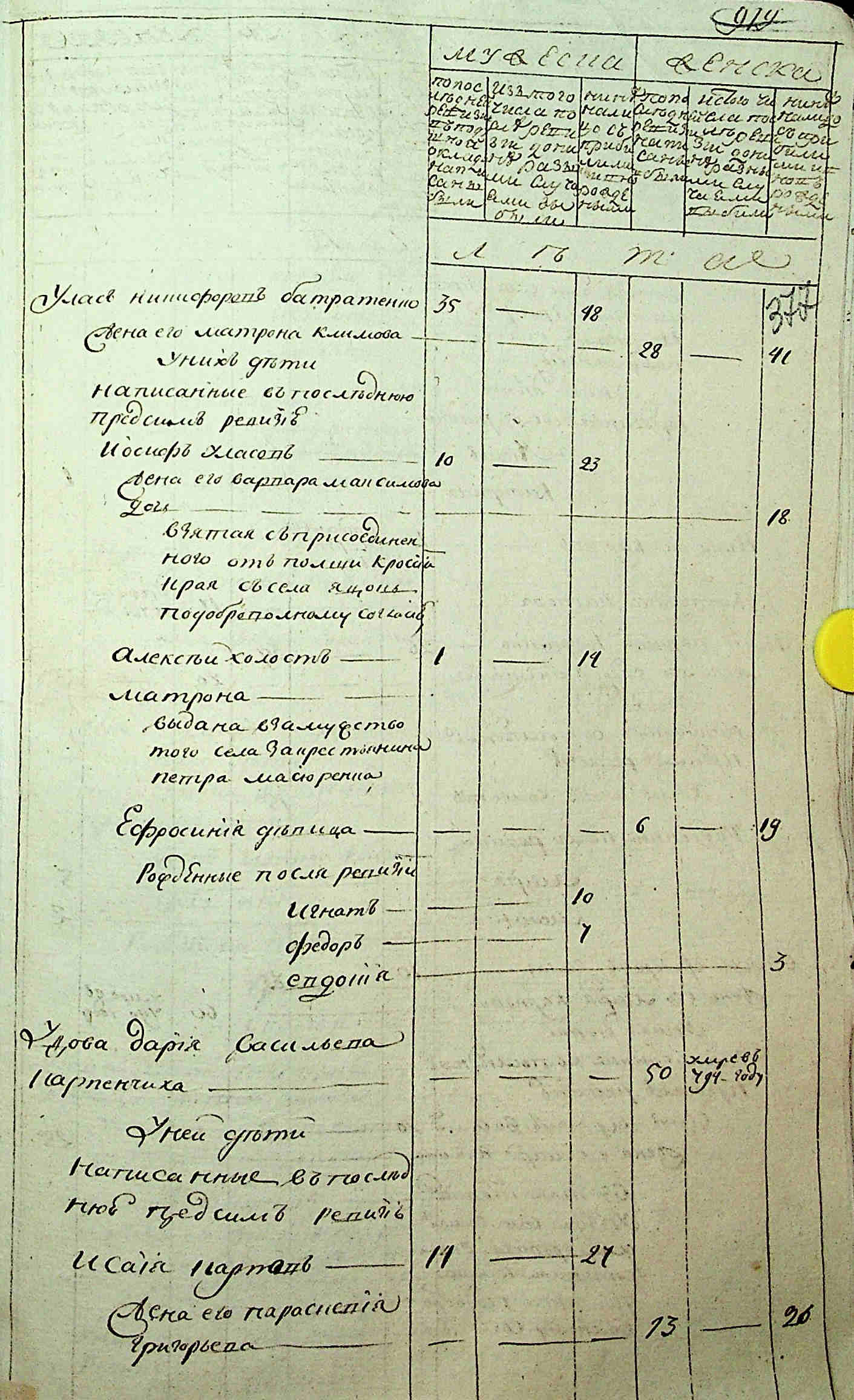 ДАКО