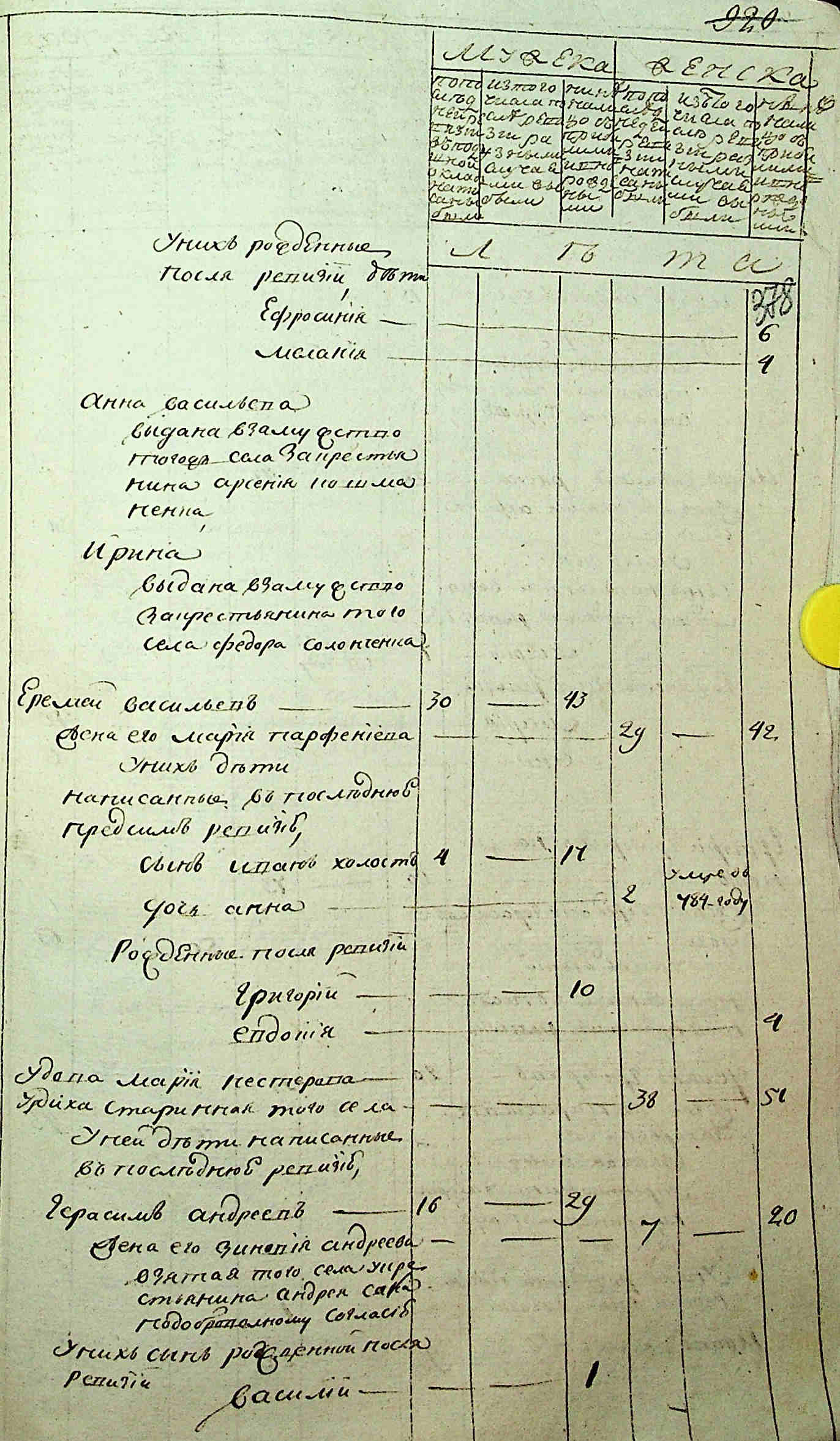 ДАКО