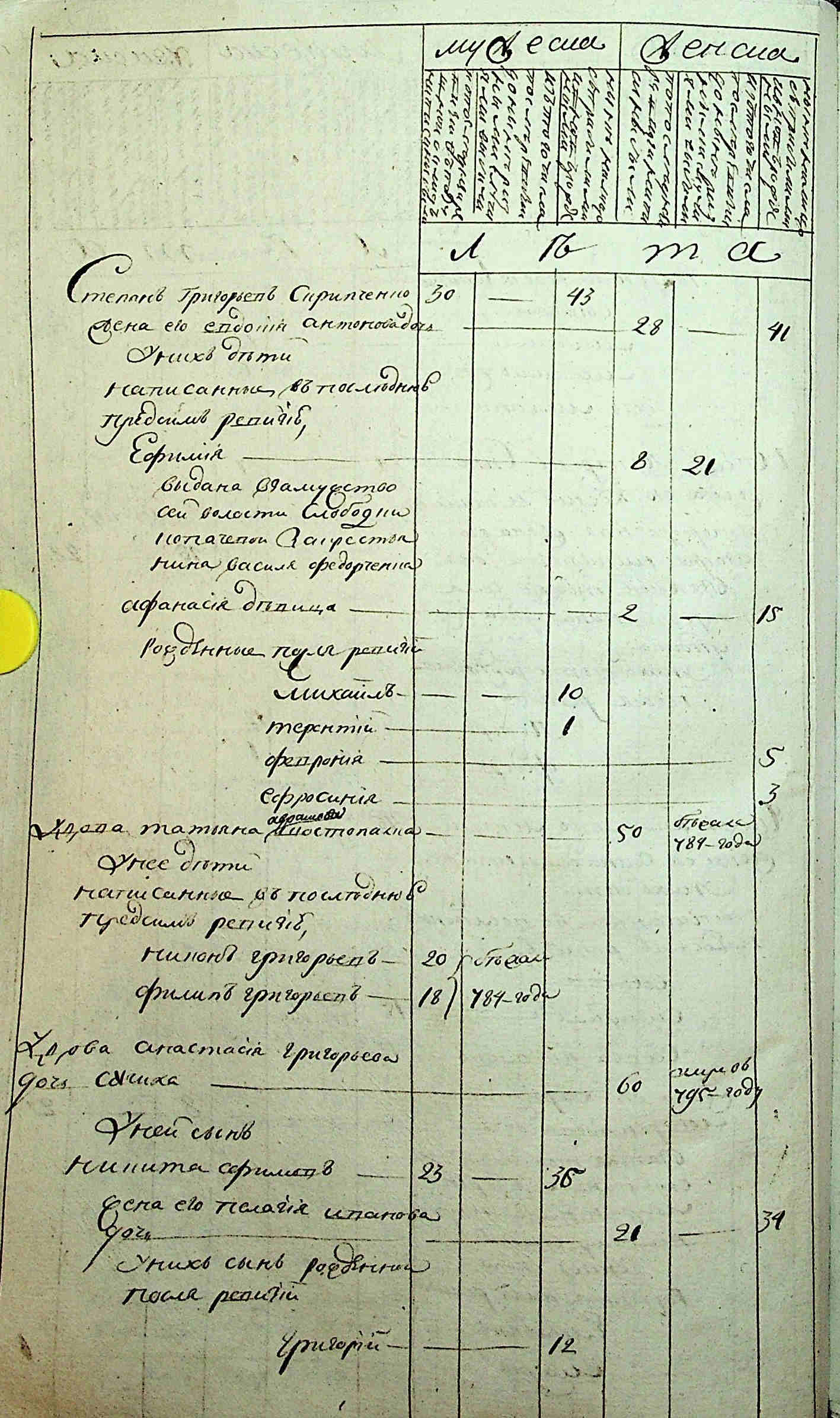ДАКО