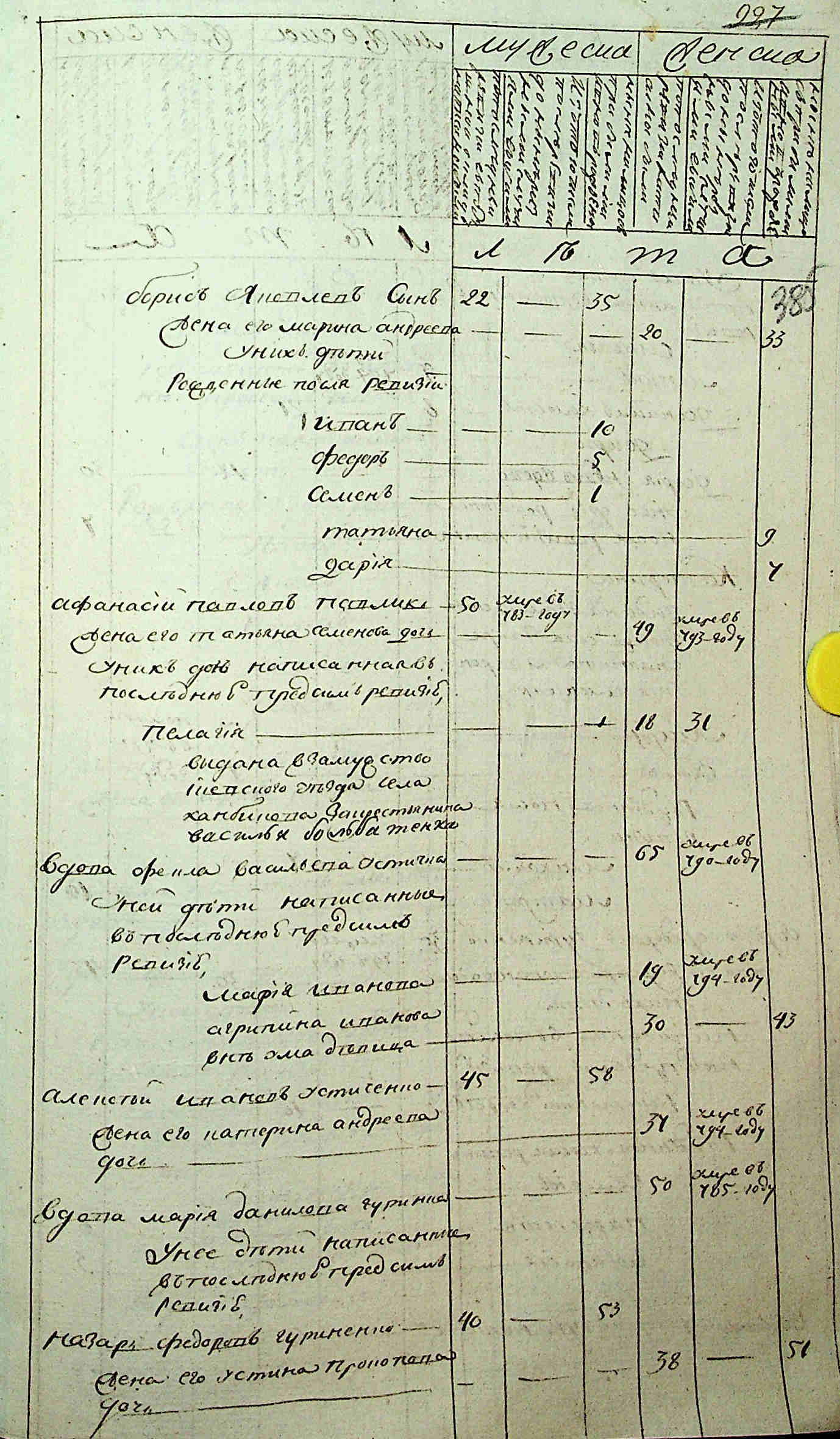 ДАКО